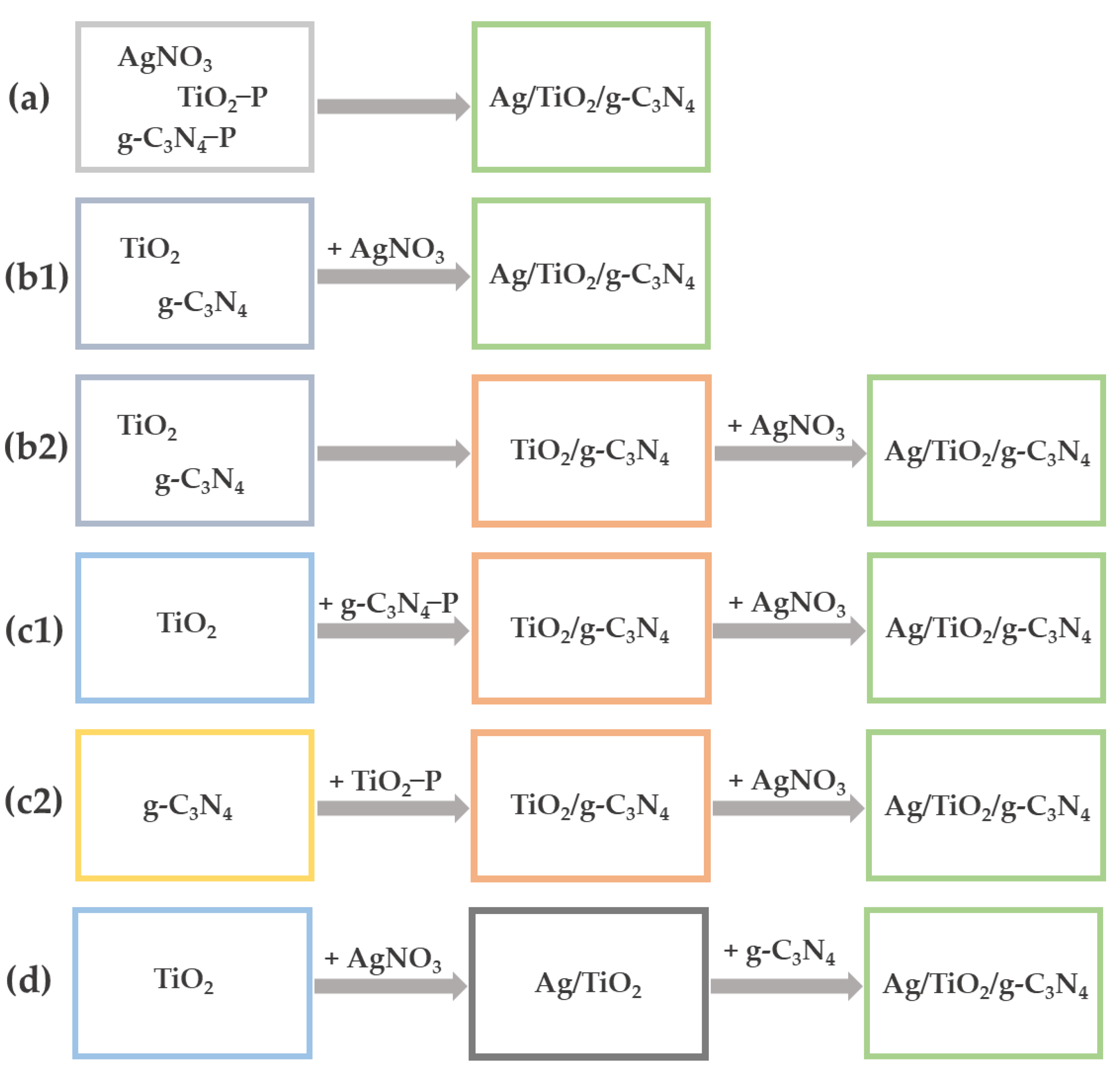 Nanomaterials 13 00408 g011