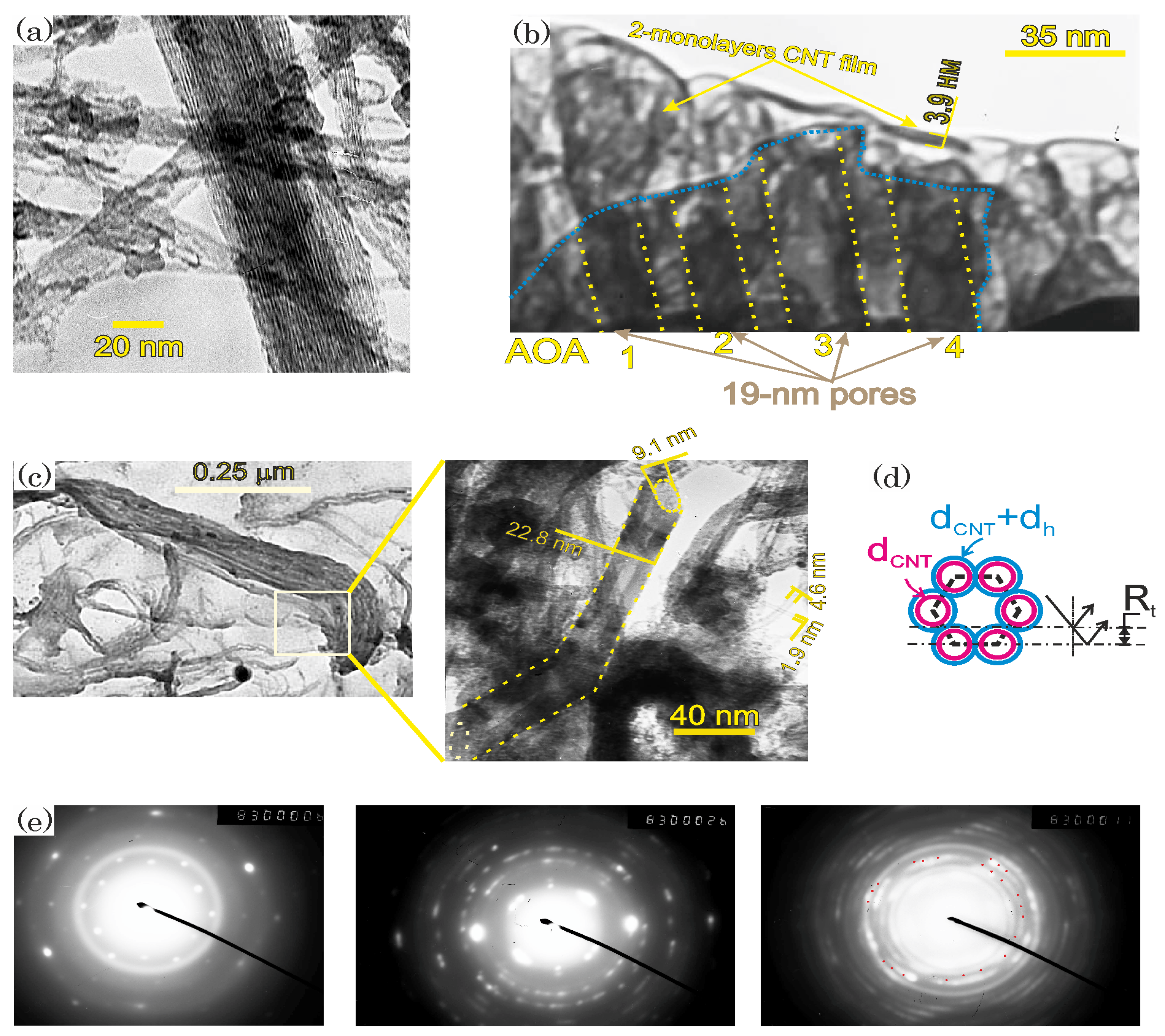 Nanomaterials 13 00410 g004