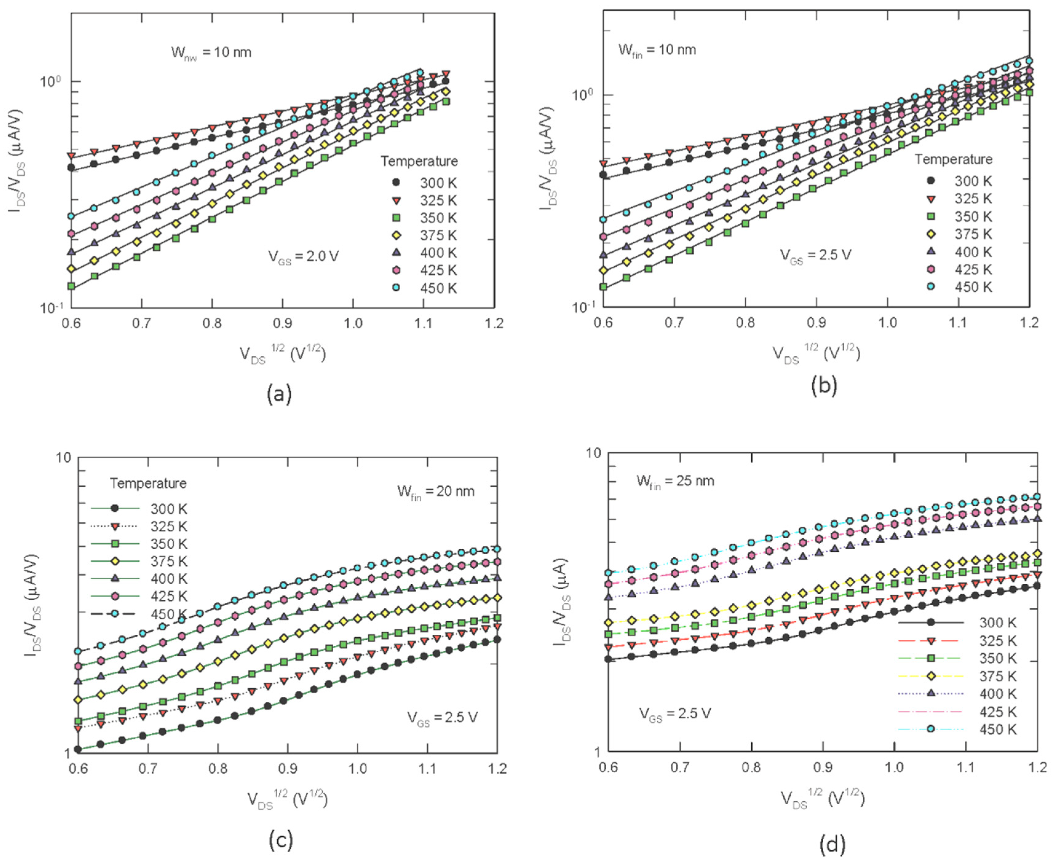 Nanomaterials 13 00411 g003