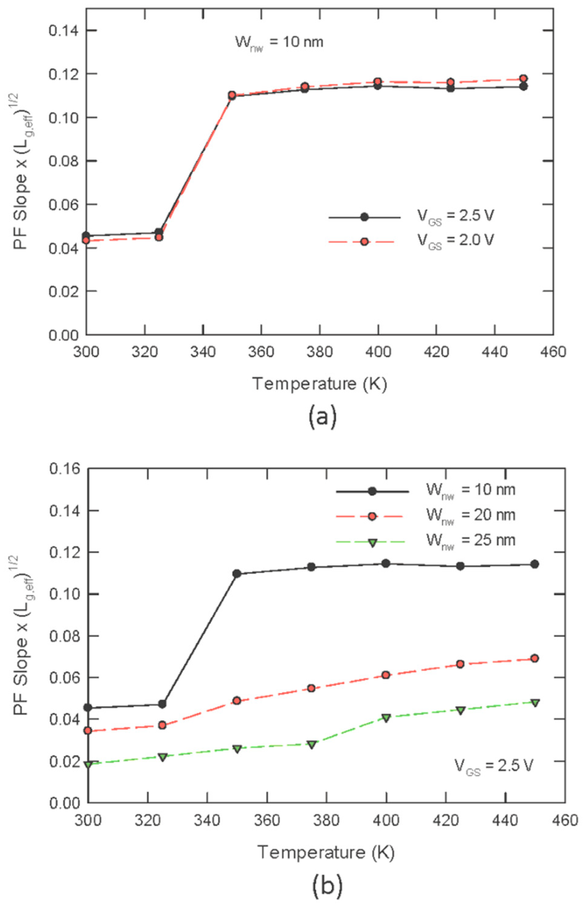 Nanomaterials 13 00411 g004