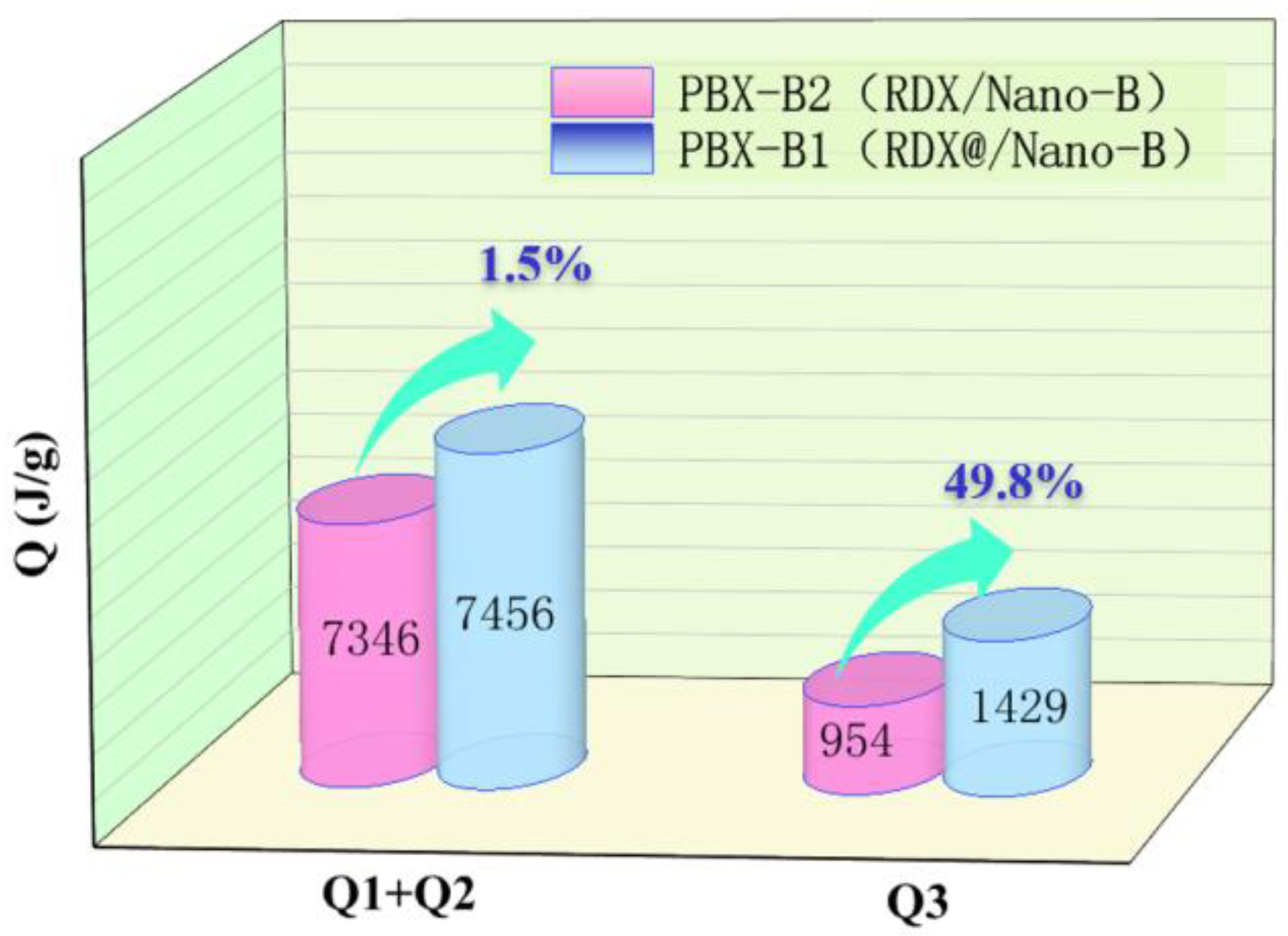 Nanomaterials 13 00412 g006