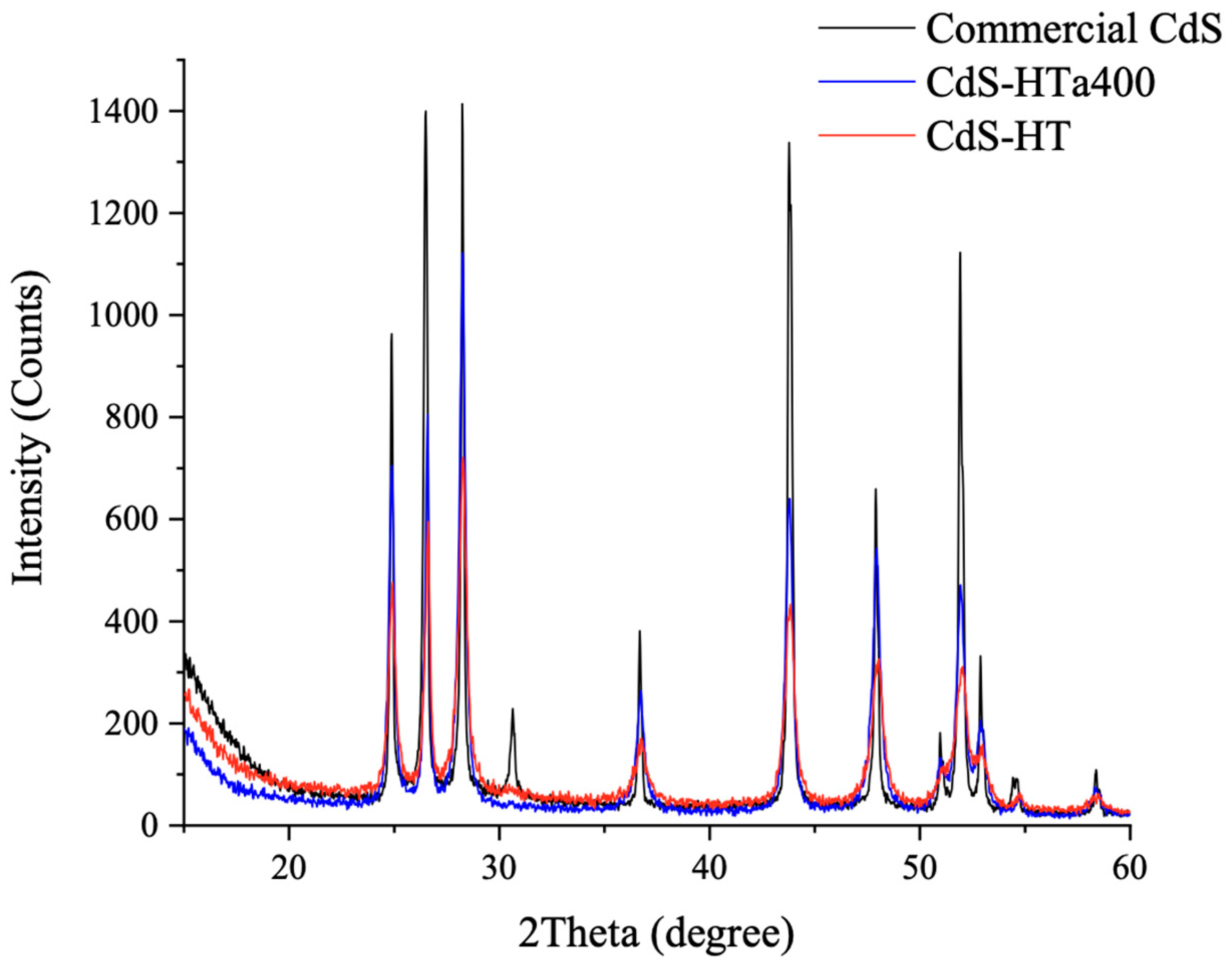 Nanomaterials 13 00413 g001
