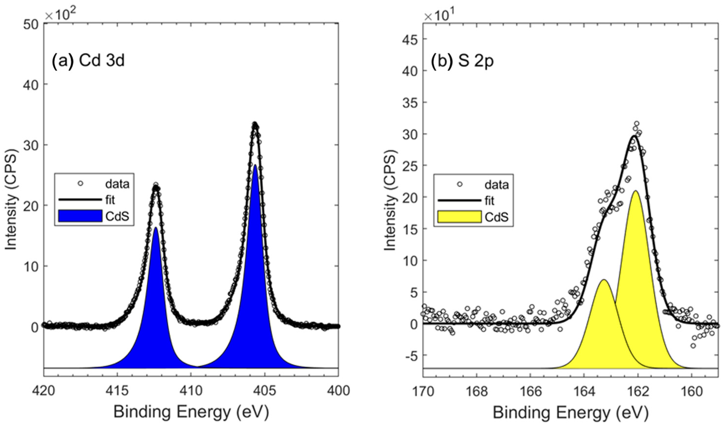 Nanomaterials 13 00413 g005