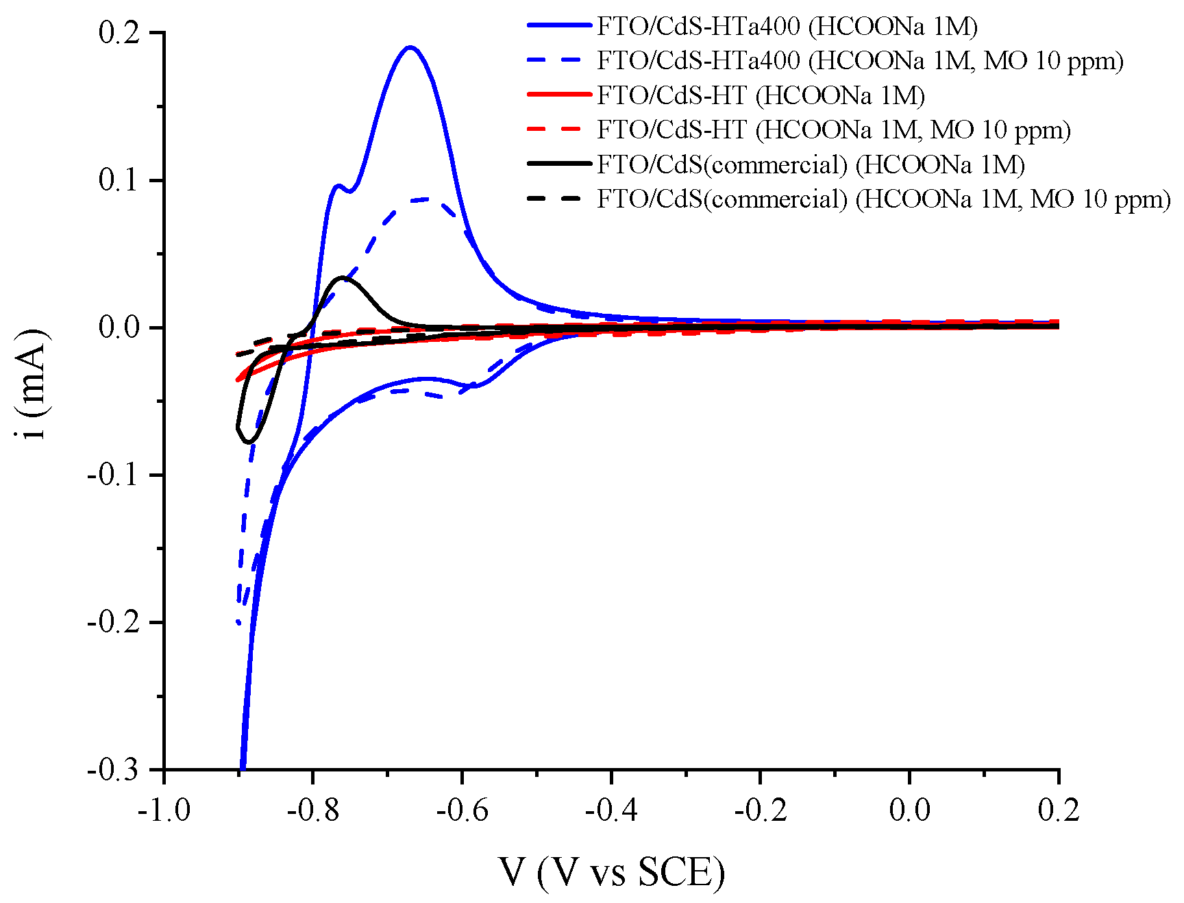 Nanomaterials 13 00413 g010