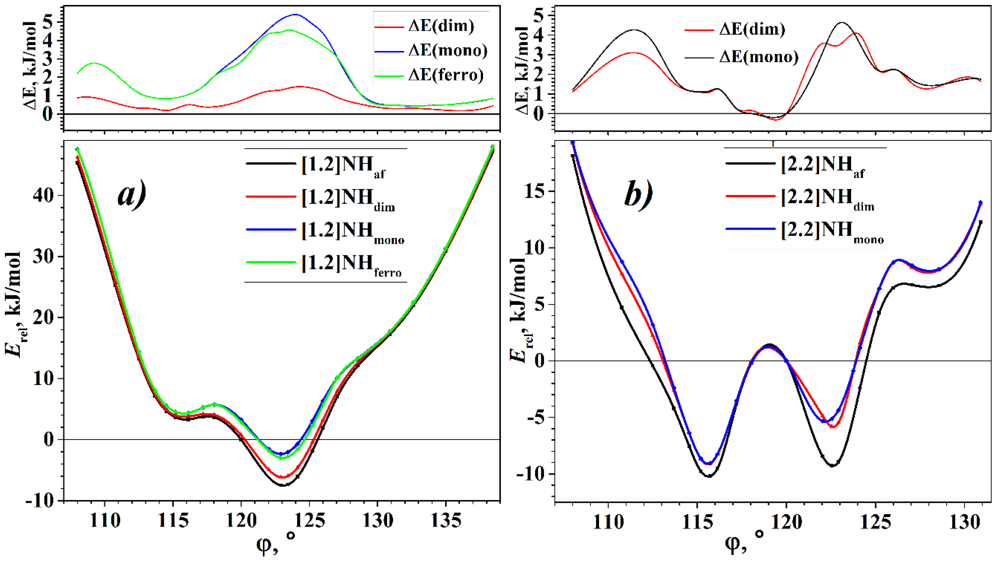 Nanomaterials 13 00415 g002