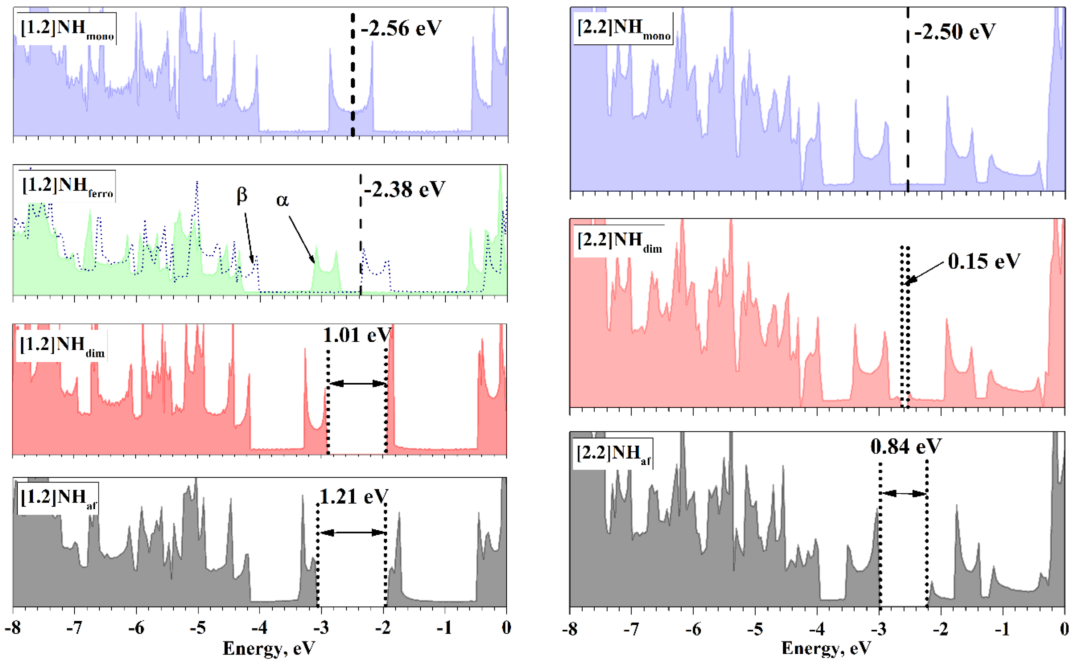 Nanomaterials 13 00415 g004