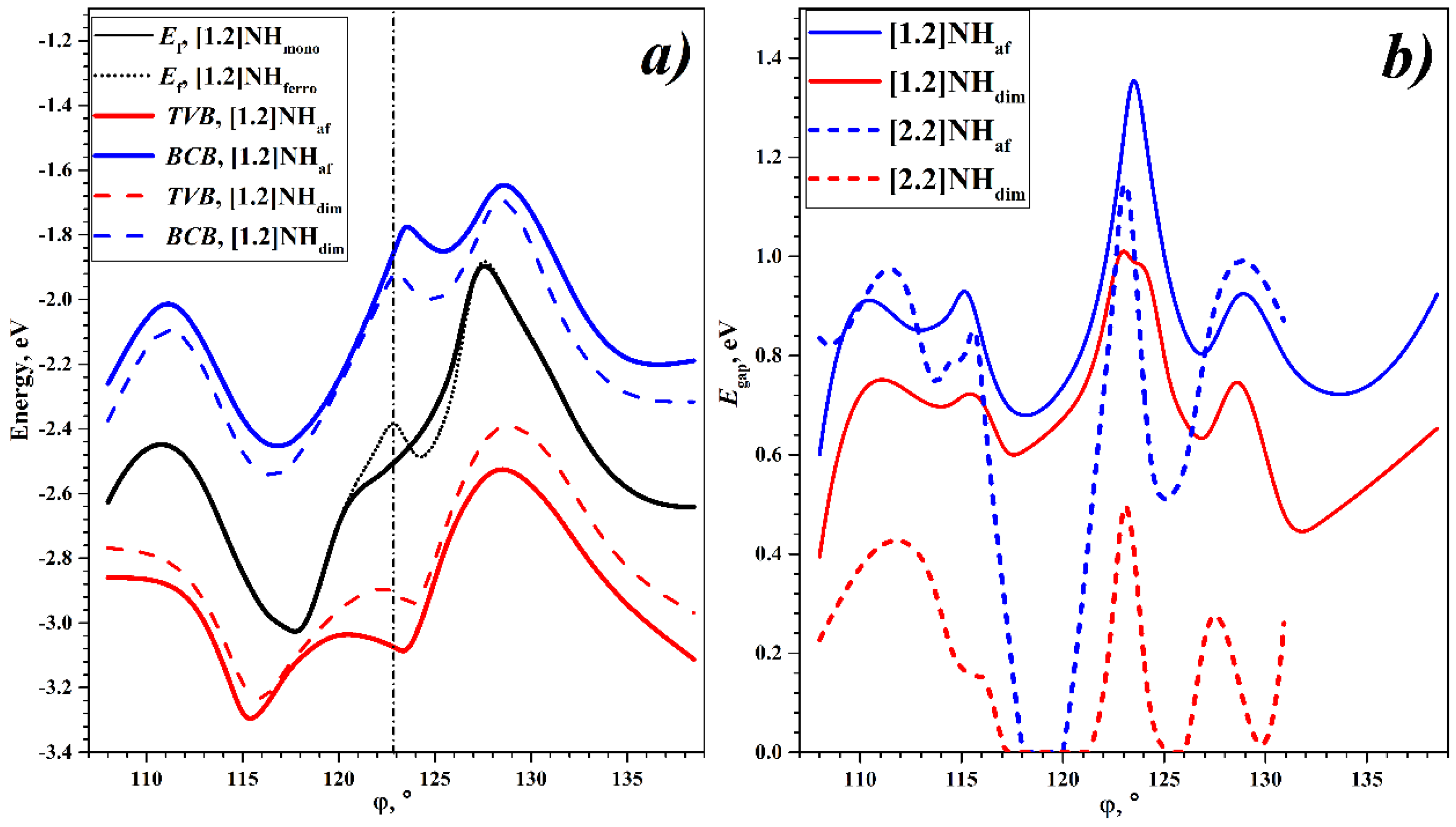 Nanomaterials 13 00415 g005
