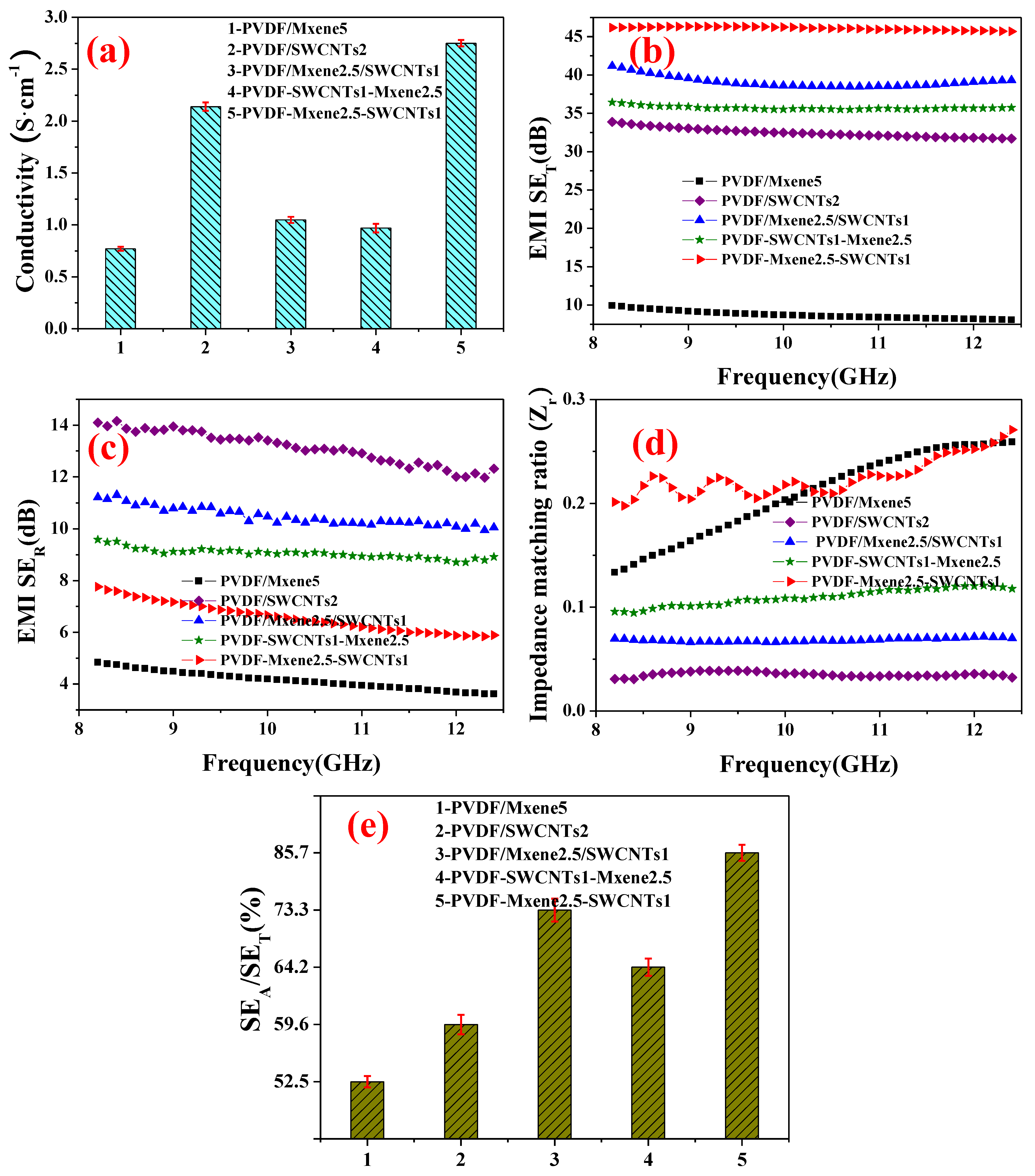 Nanomaterials 13 00417 g005