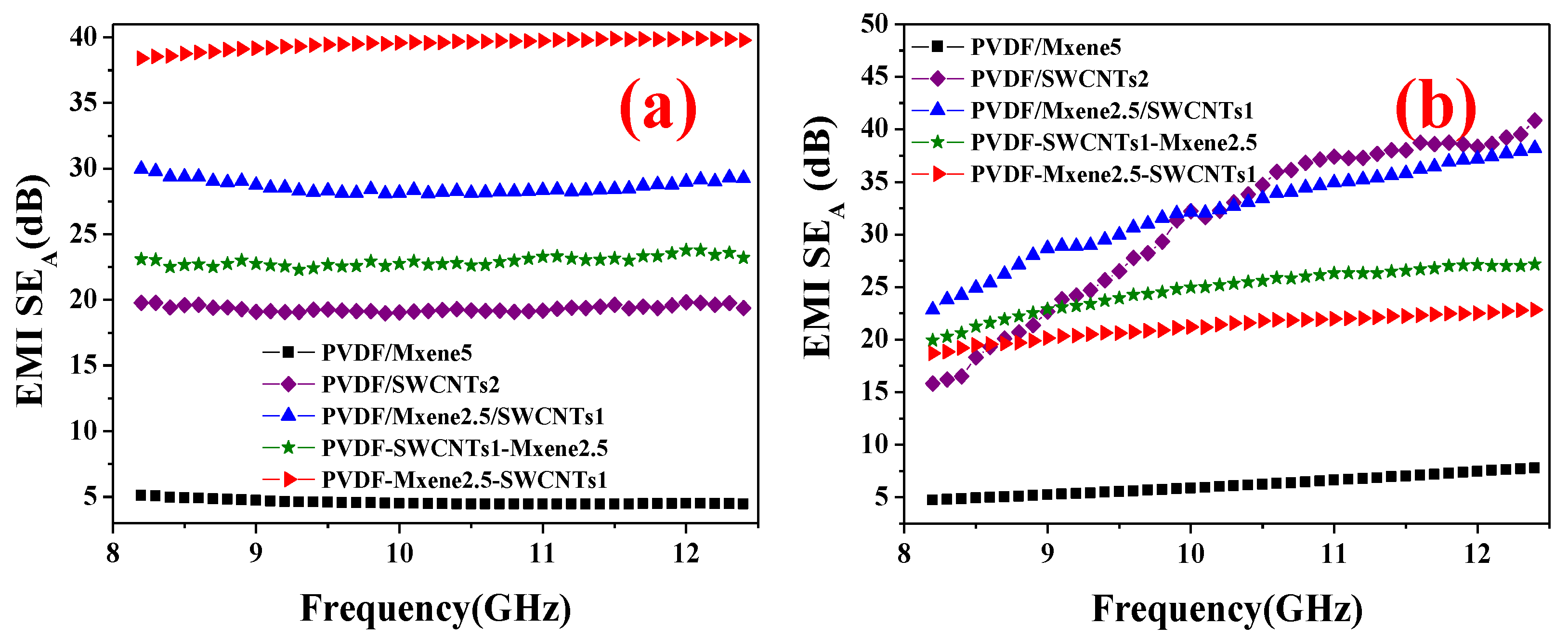 Nanomaterials 13 00417 g006
