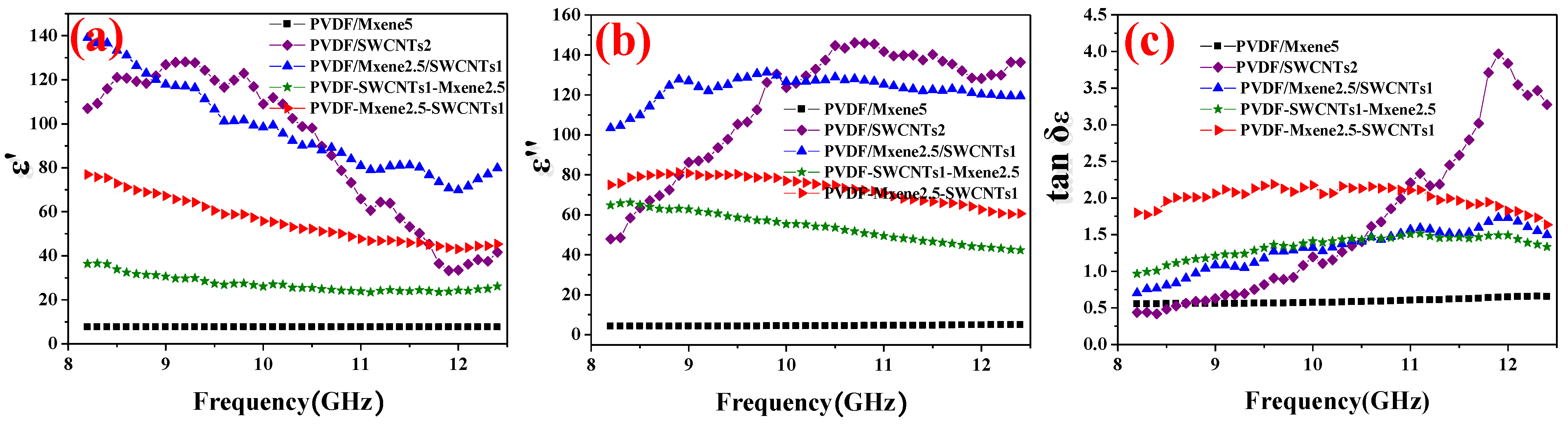 Nanomaterials 13 00417 g007