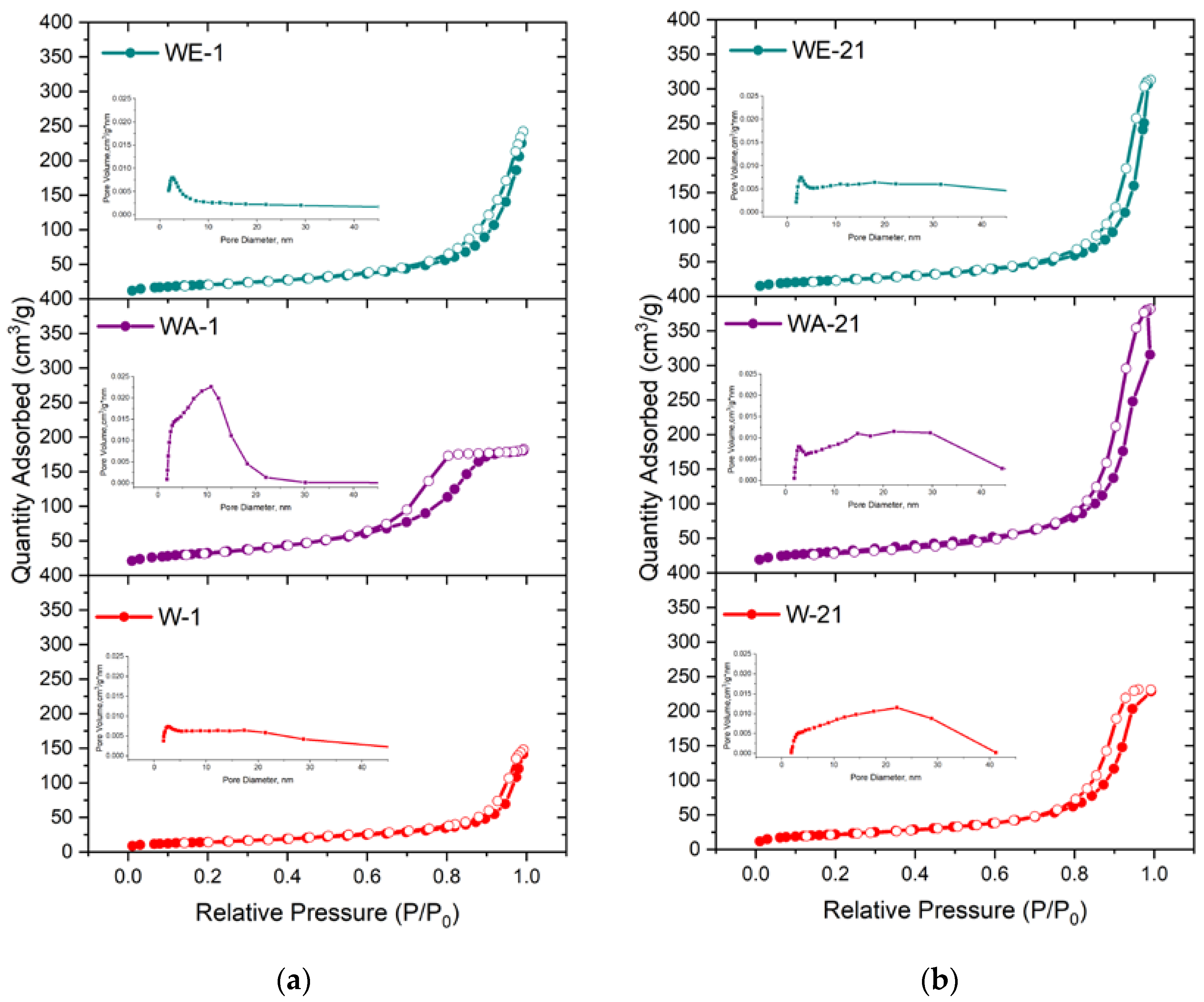 Nanomaterials 13 00418 g006 Nanomaterials 13 00418 g006