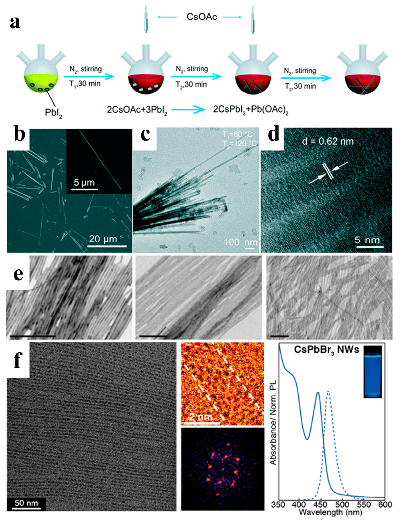 Nanomaterials 13 00419 g003