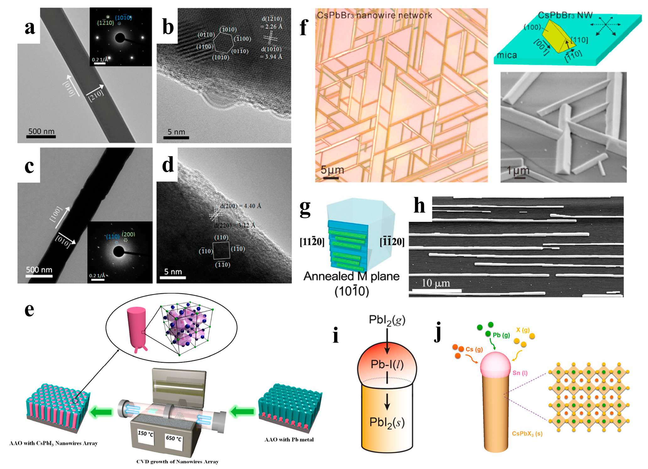 Nanomaterials 13 00419 g004