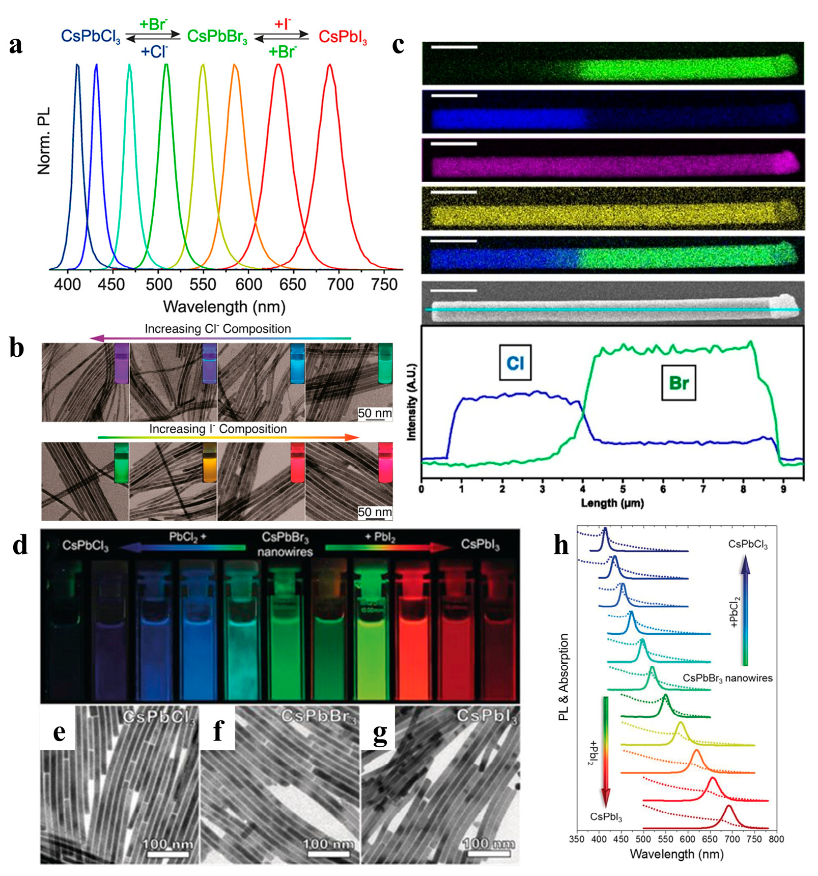 Nanomaterials 13 00419 g009