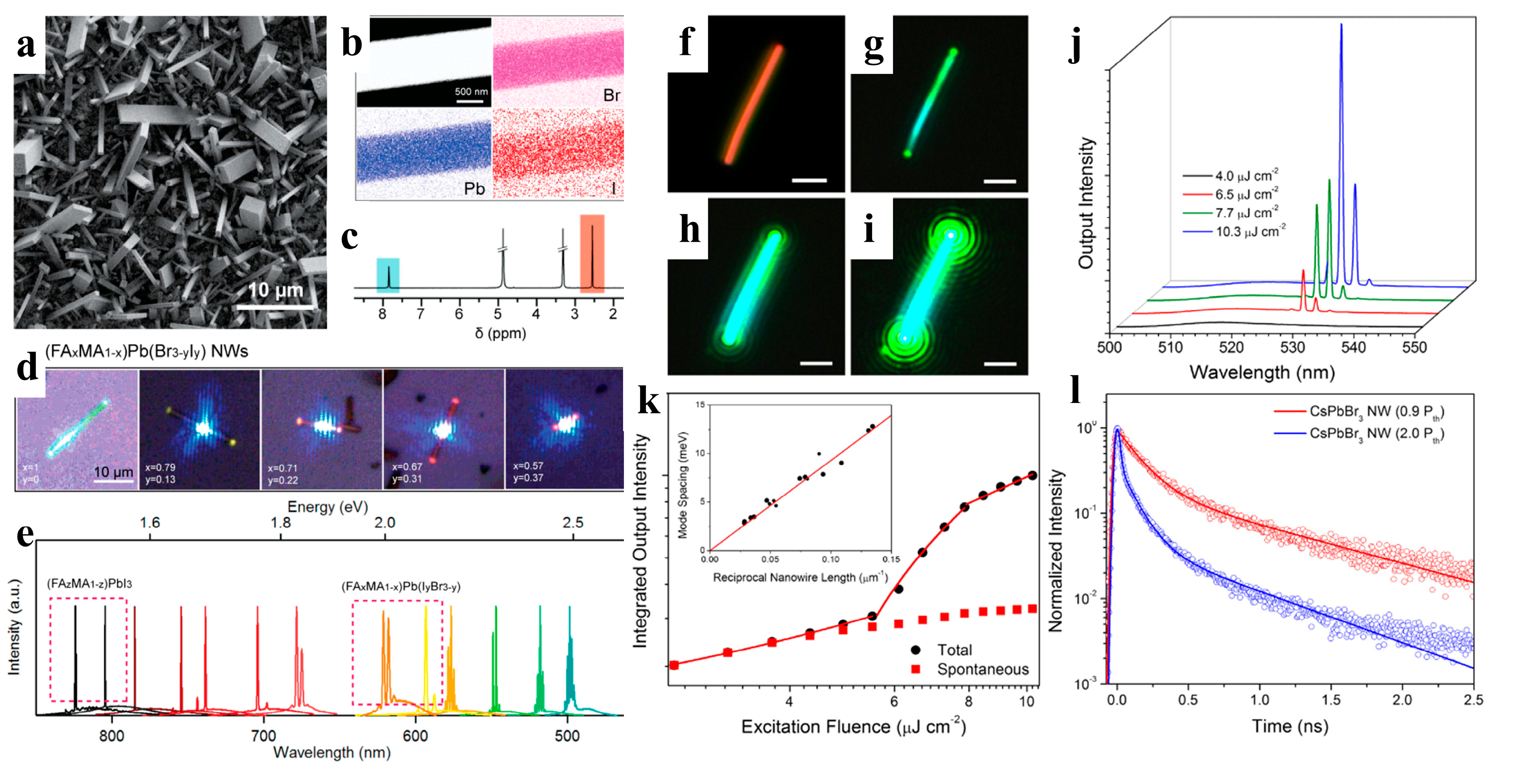 Nanomaterials 13 00419 g010