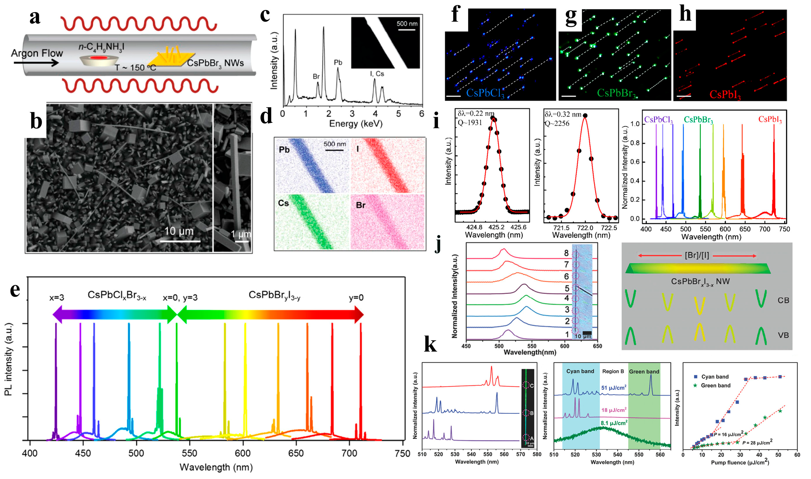 Nanomaterials 13 00419 g011