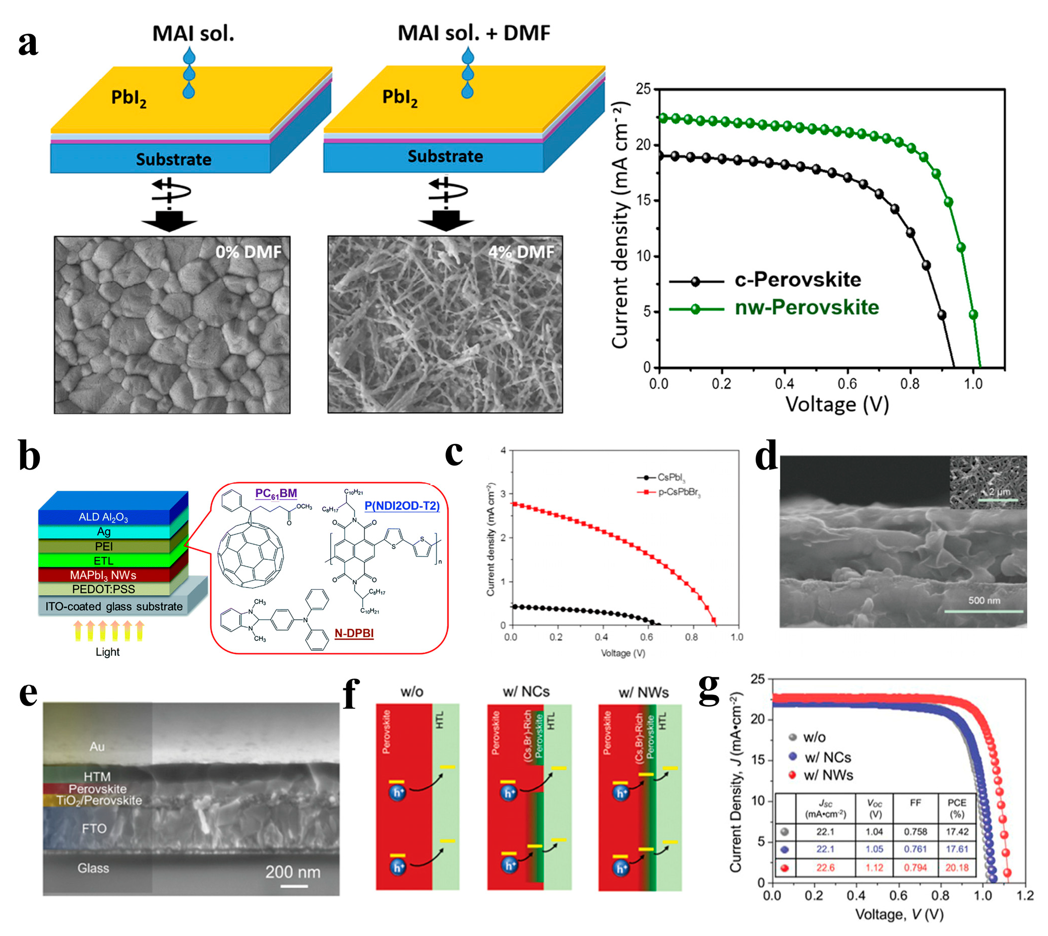 Nanomaterials 13 00419 g014