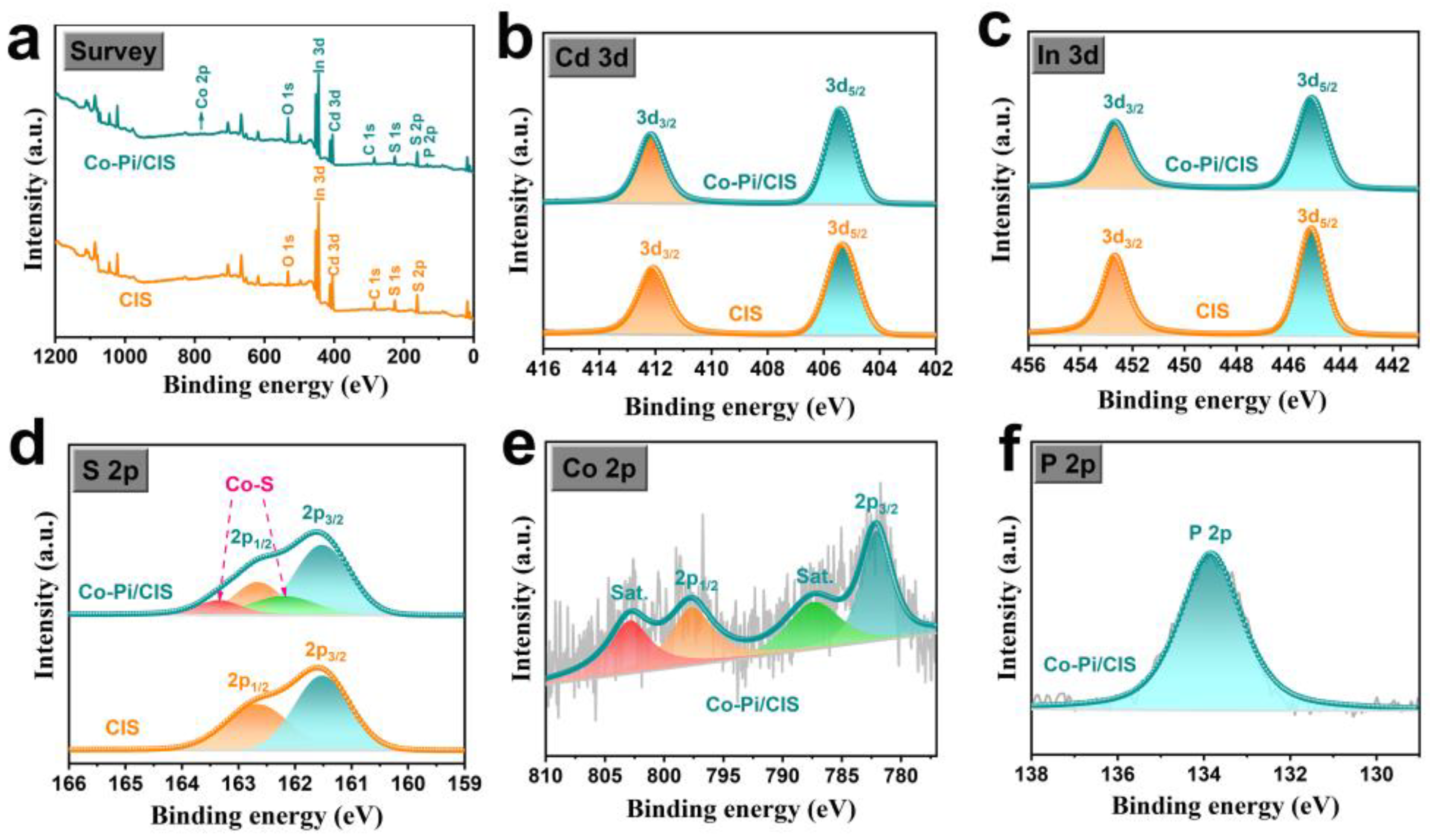 Nanomaterials 13 00420 g002