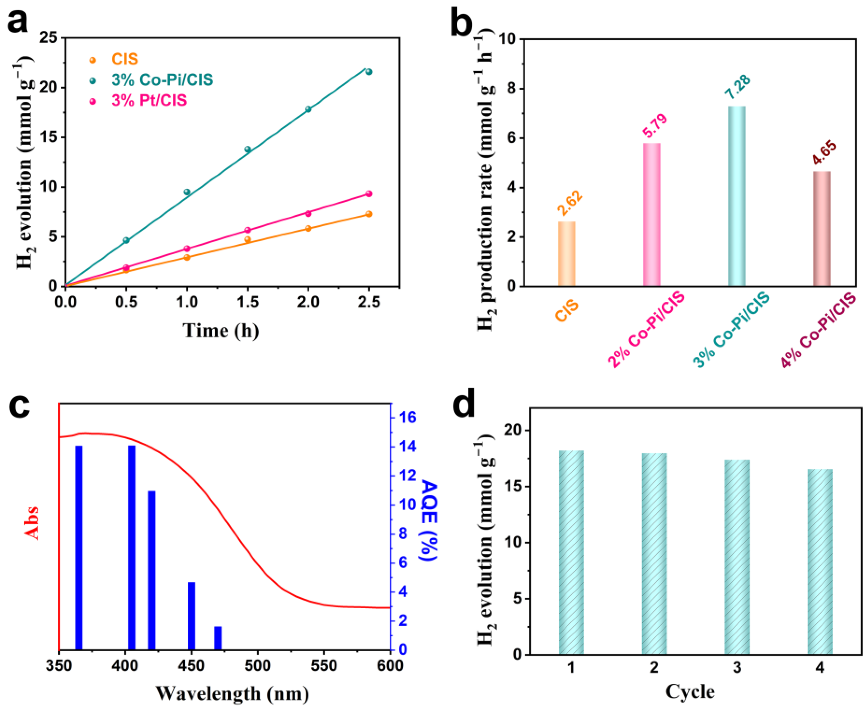 Nanomaterials 13 00420 g003