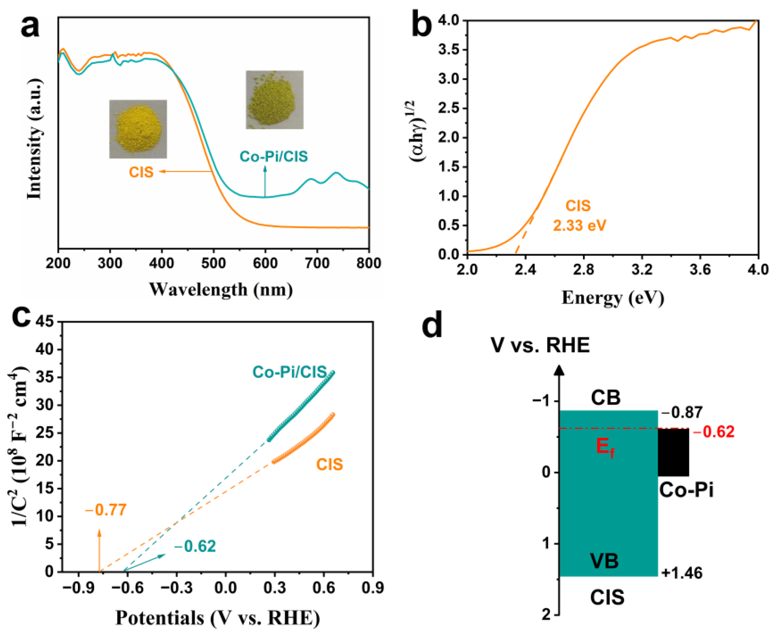 Nanomaterials 13 00420 g004