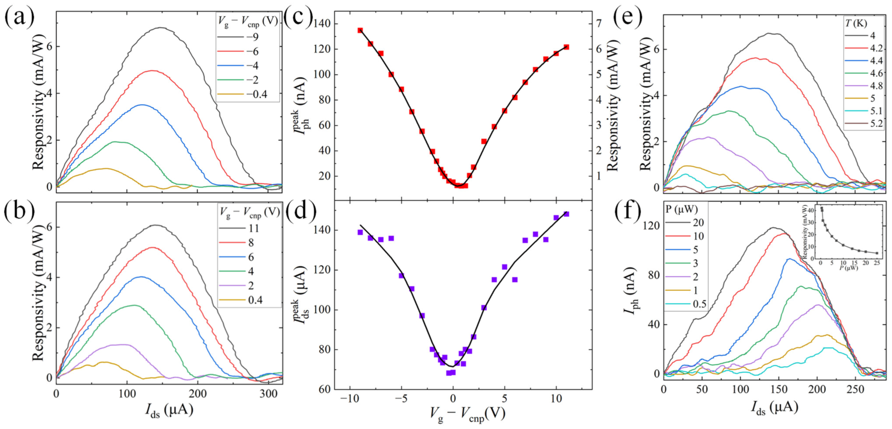 Nanomaterials 13 00421 g003
