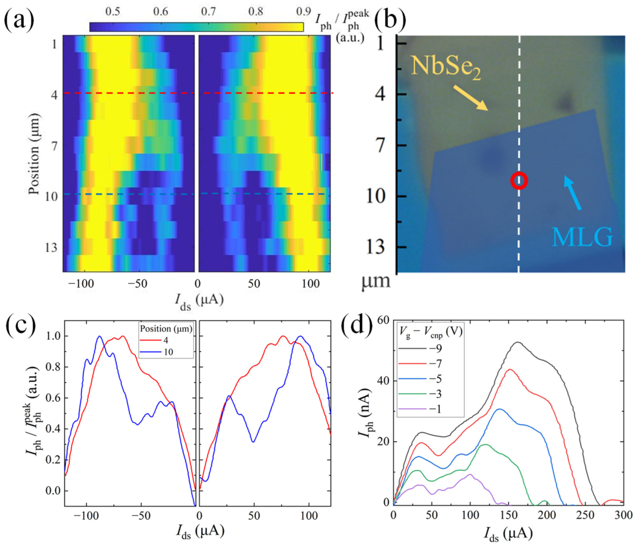 Nanomaterials 13 00421 g004