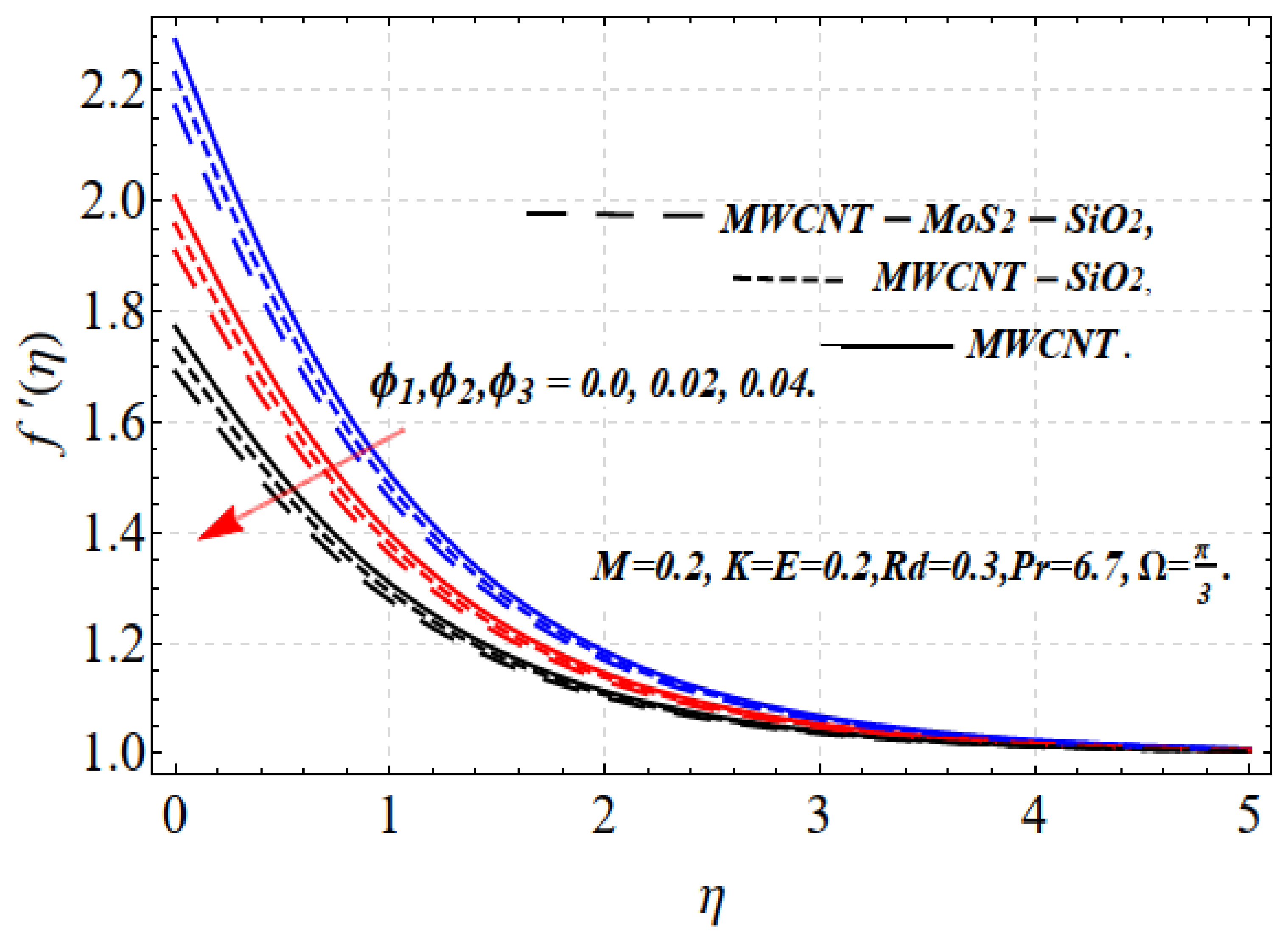 Nanomaterials 13 00423 g002