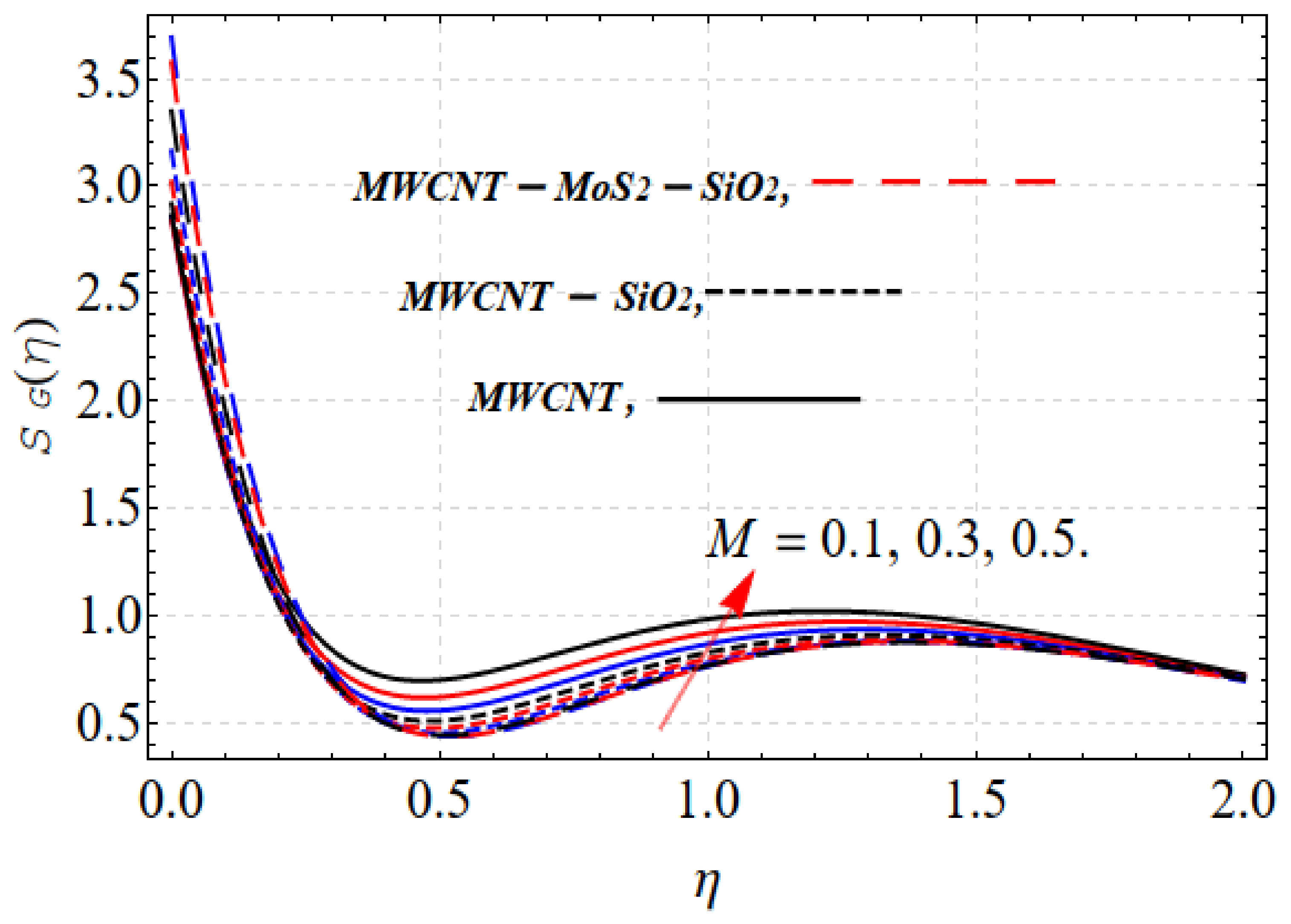 Nanomaterials 13 00423 g006