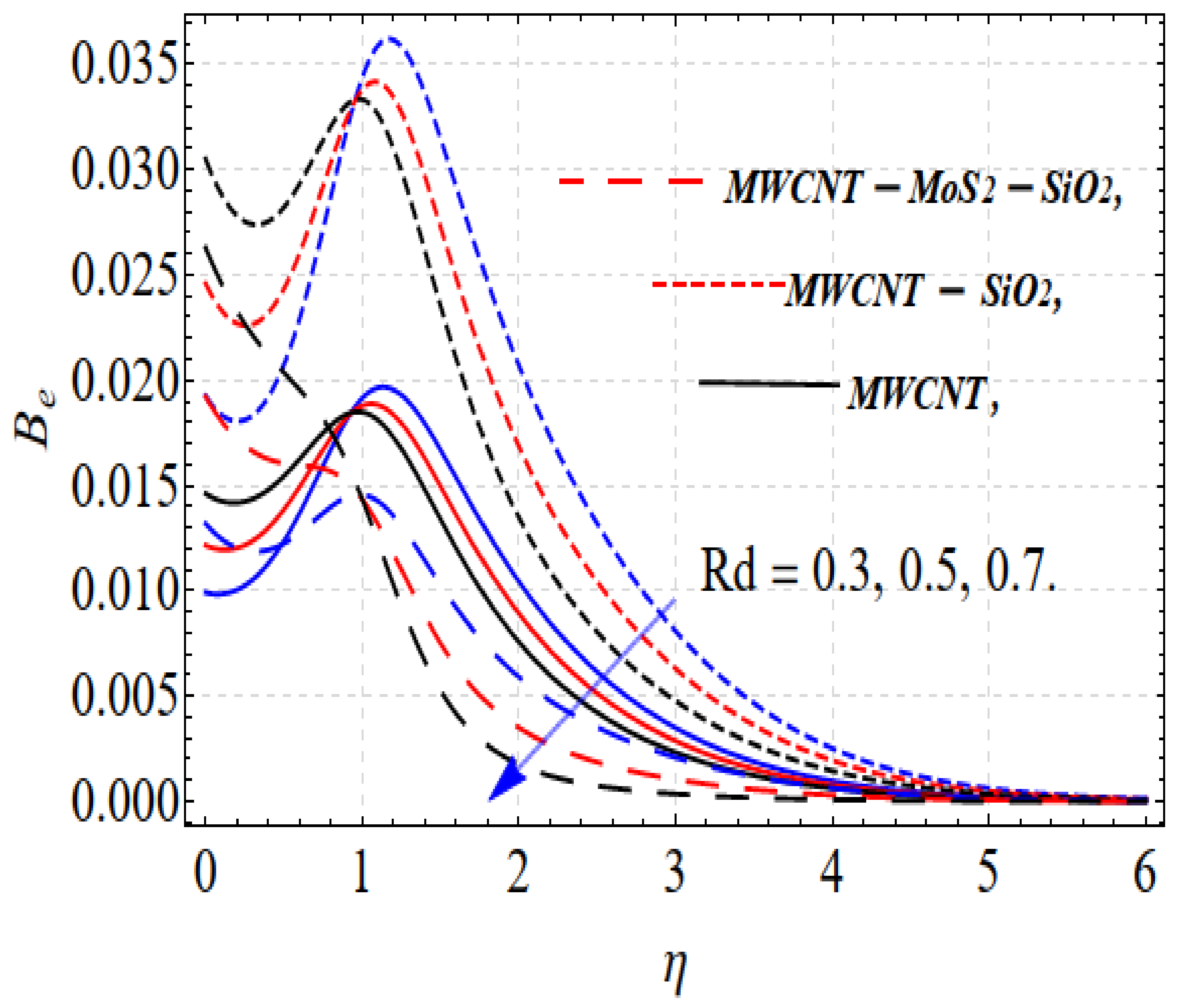 Nanomaterials 13 00423 g008