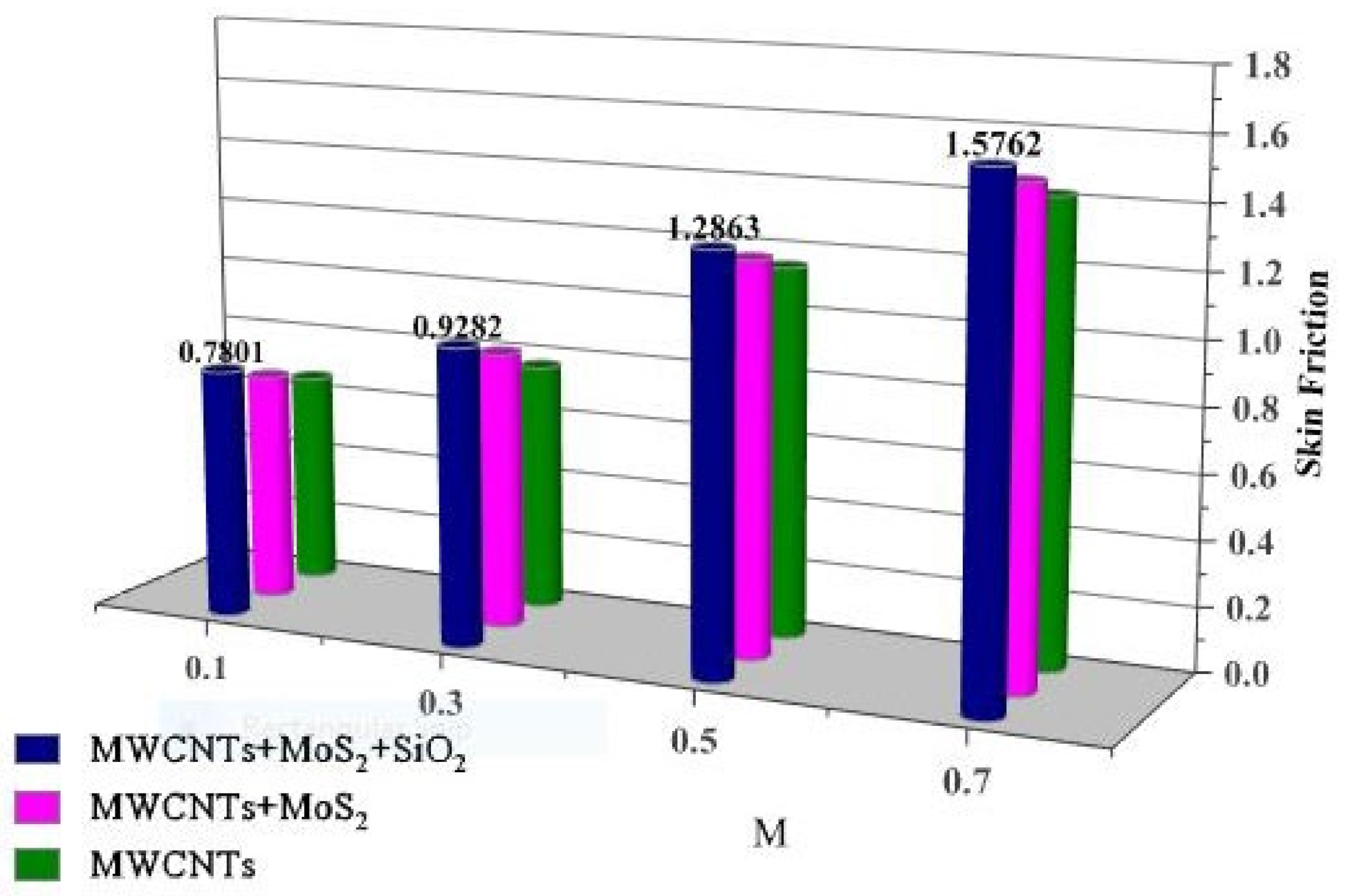 Nanomaterials 13 00423 g010