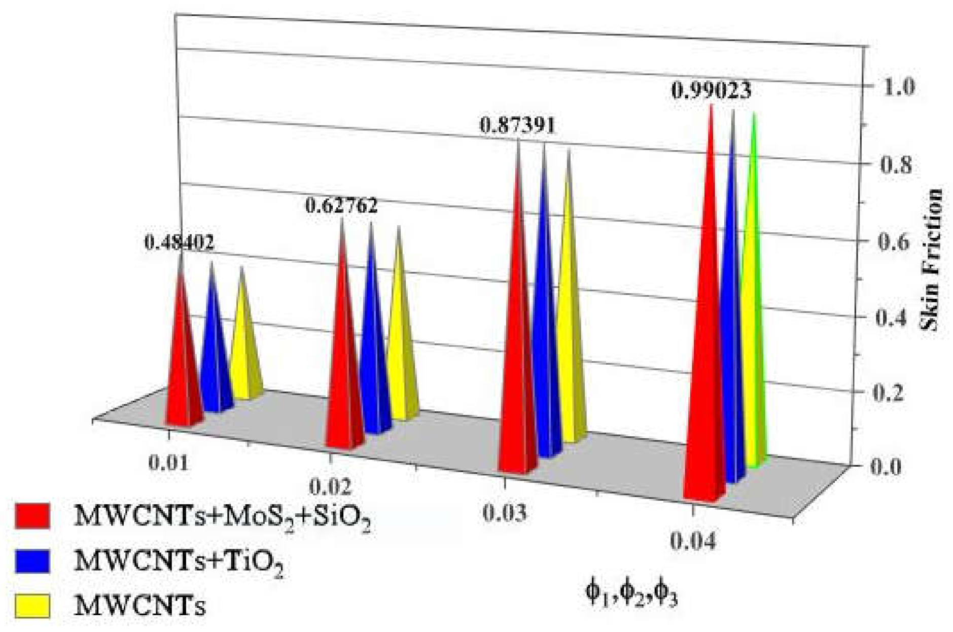 Nanomaterials 13 00423 g011