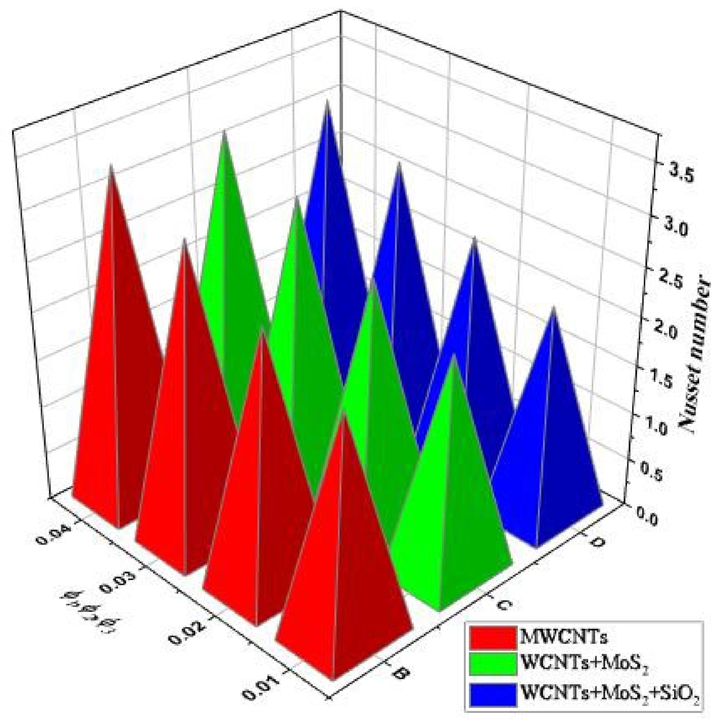 Nanomaterials 13 00423 g012