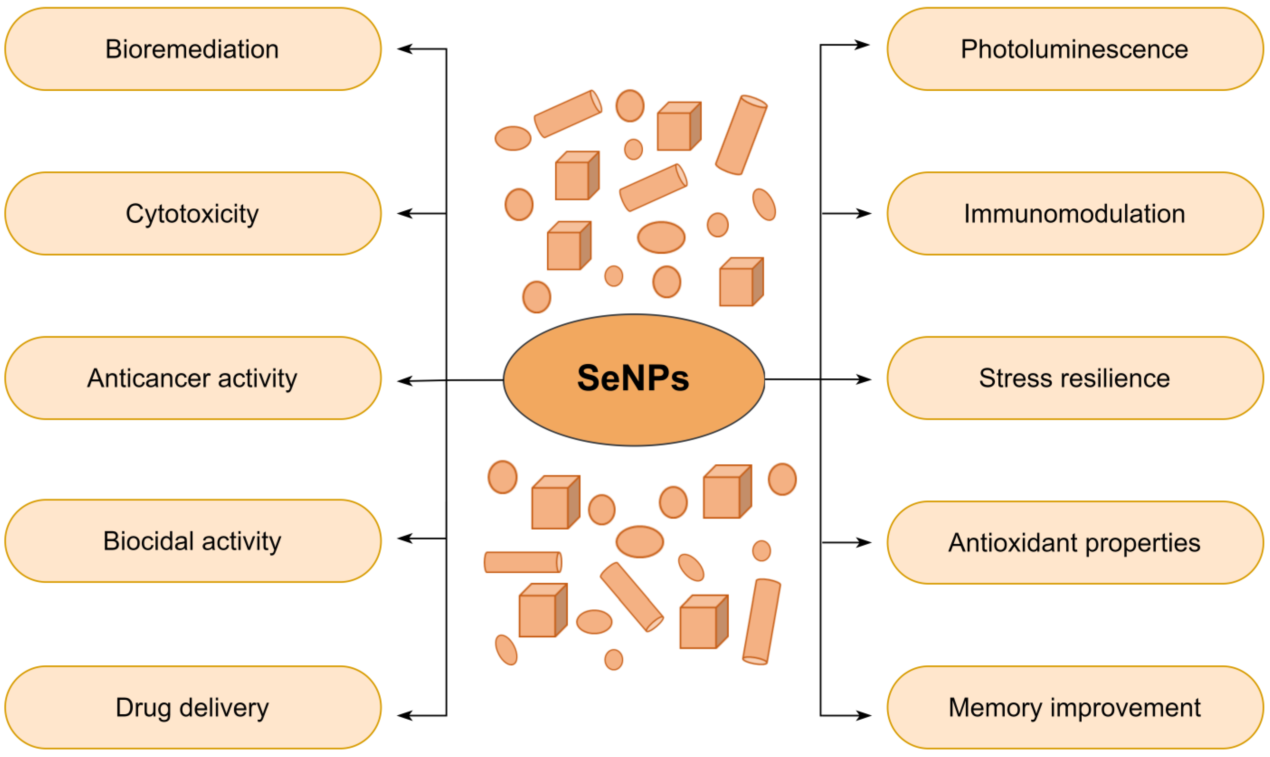 Nanomaterials 13 00424 g003 Nanomaterials 13 00424 g003