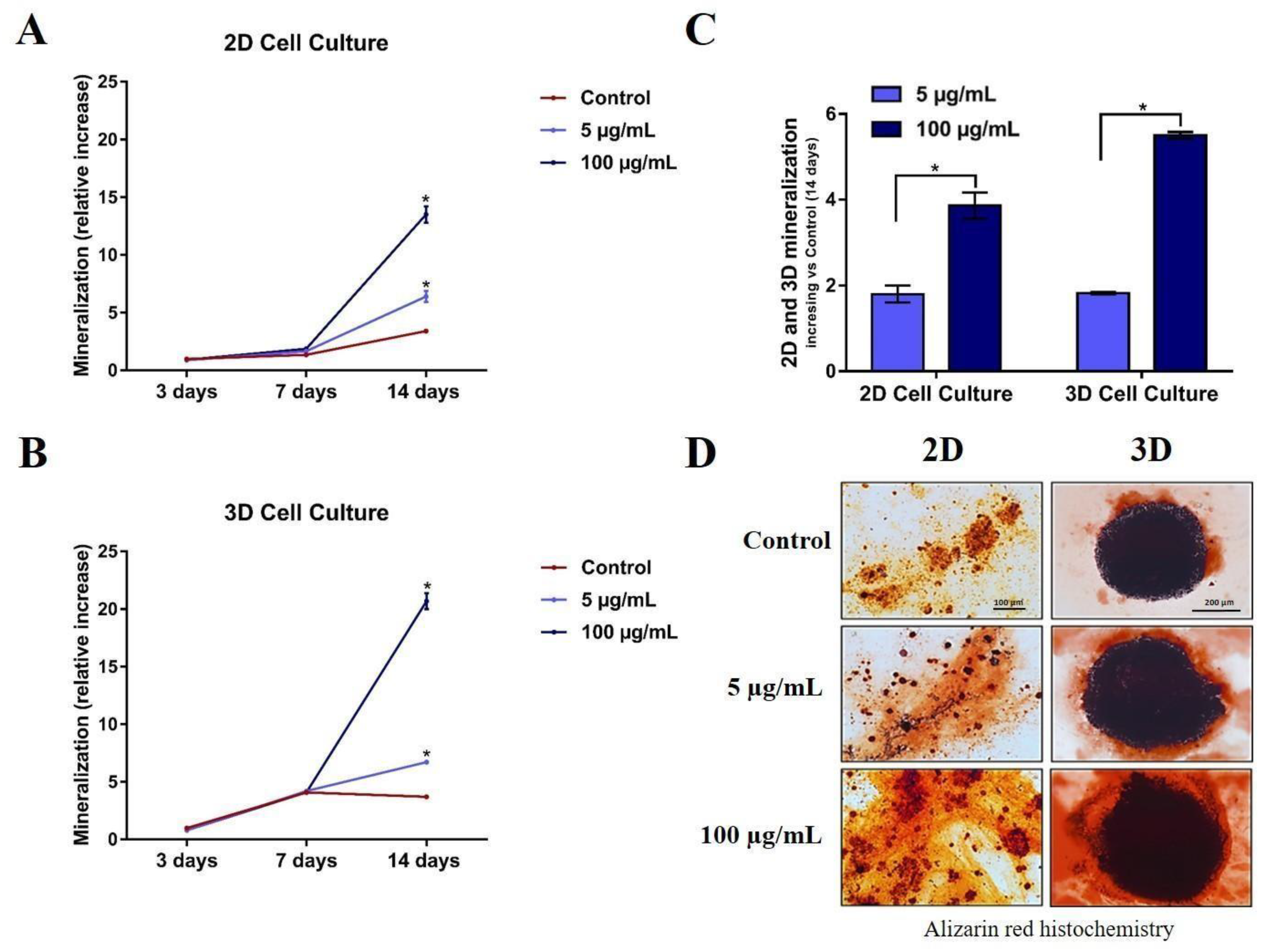 Nanomaterials 13 00425 g006