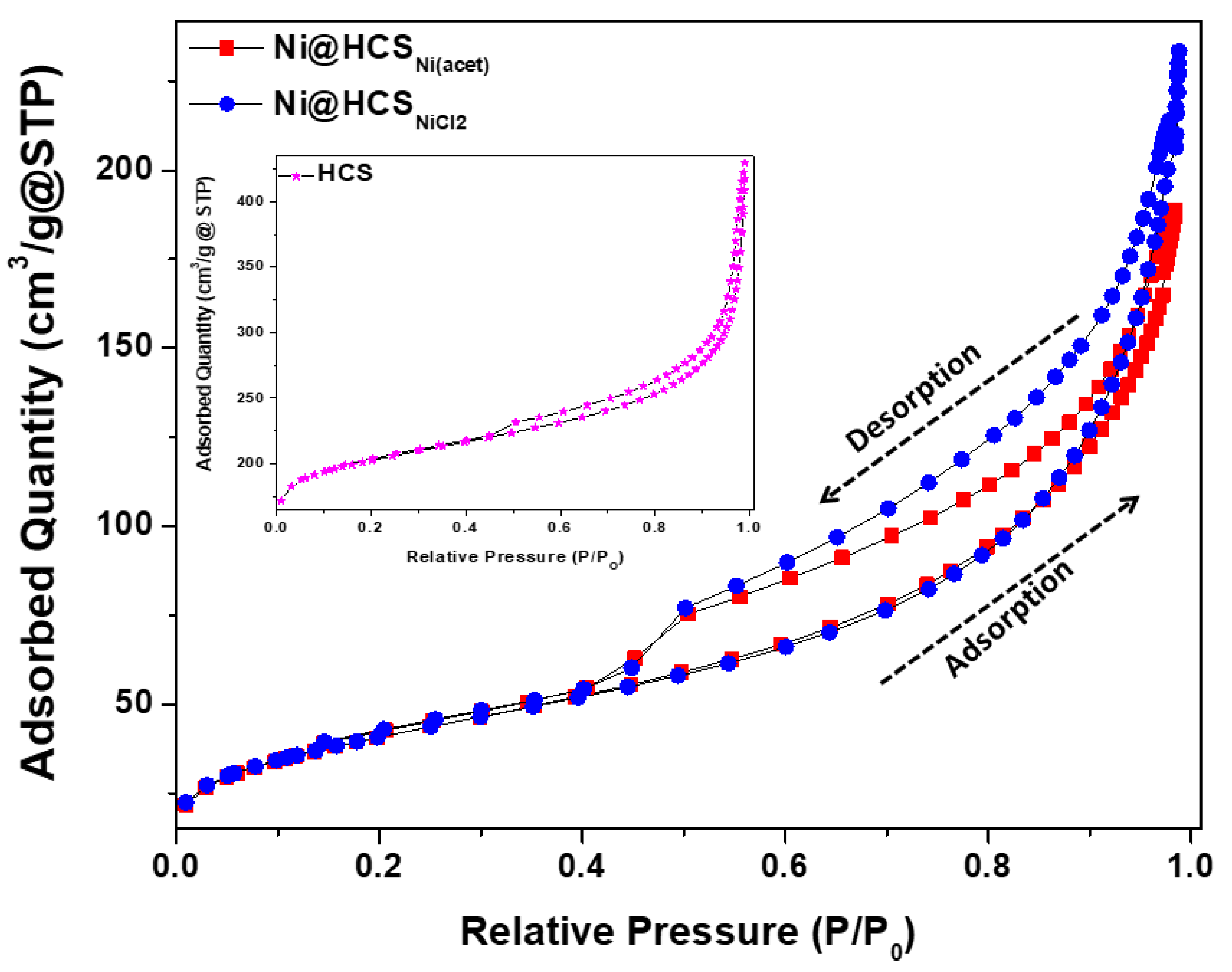 Nanomaterials 13 00426 g003 Nanomaterials 13 00426 g003