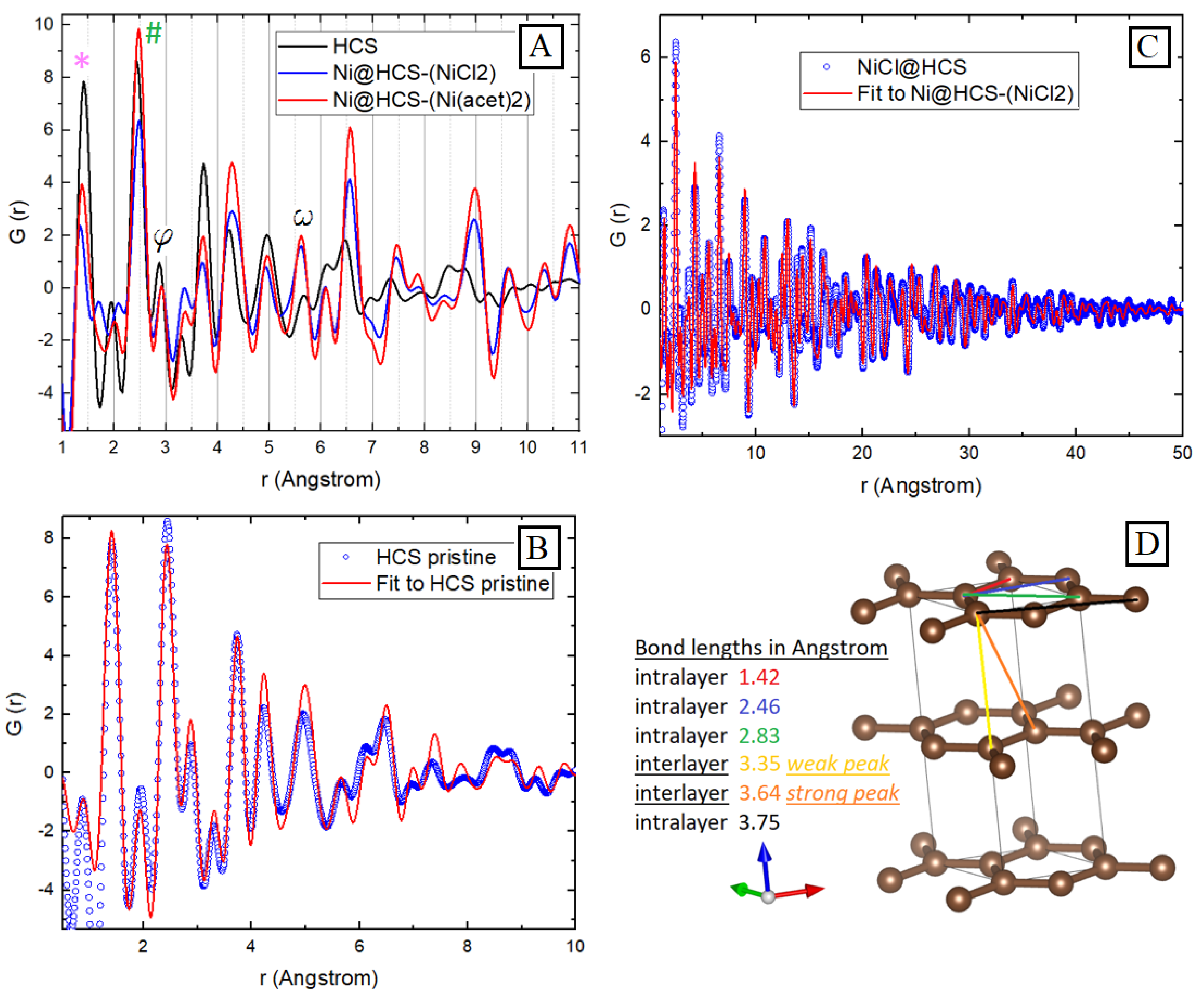 Nanomaterials 13 00426 g006 Nanomaterials 13 00426 g006