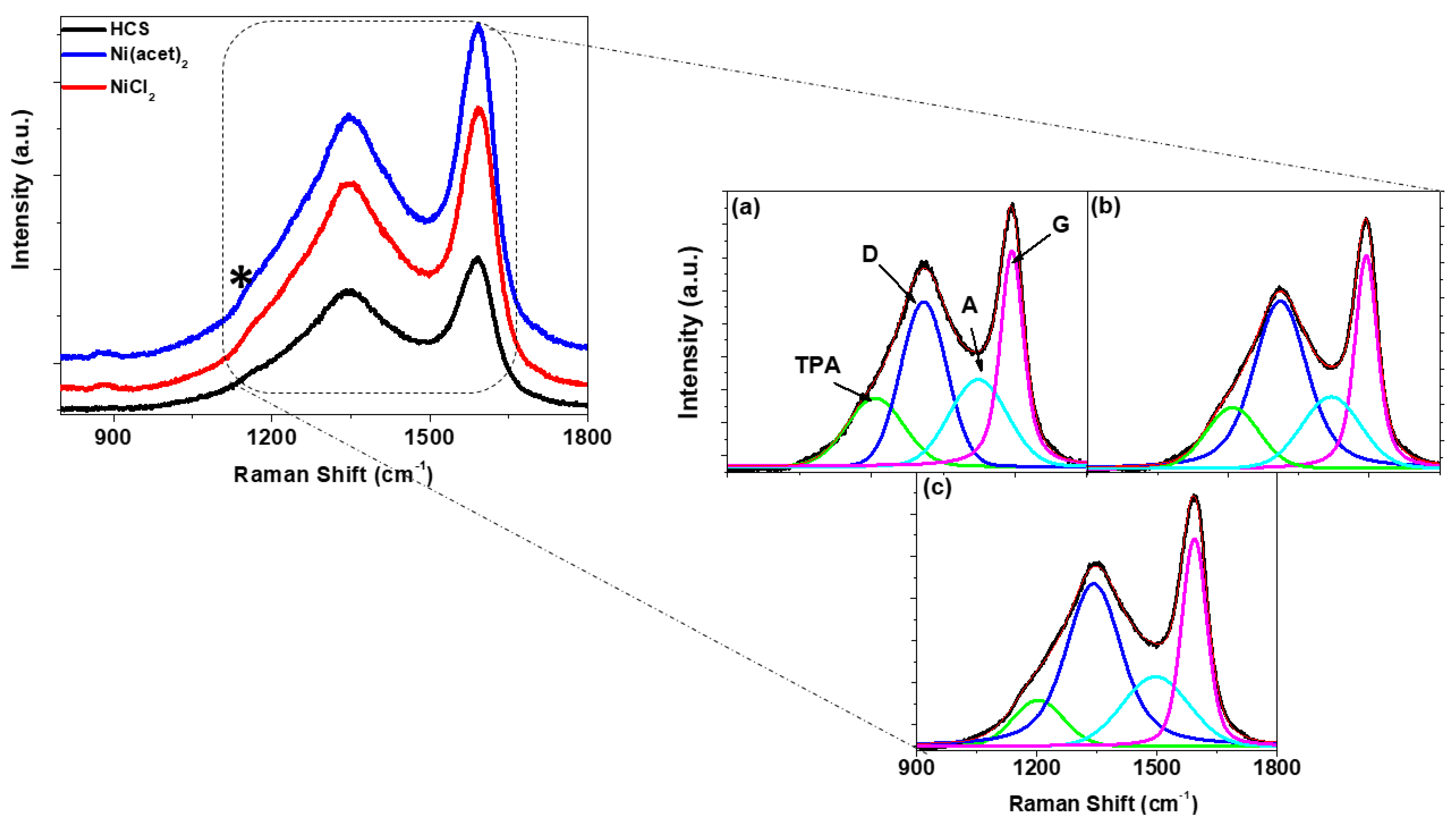 Nanomaterials 13 00426 g007 Nanomaterials 13 00426 g007