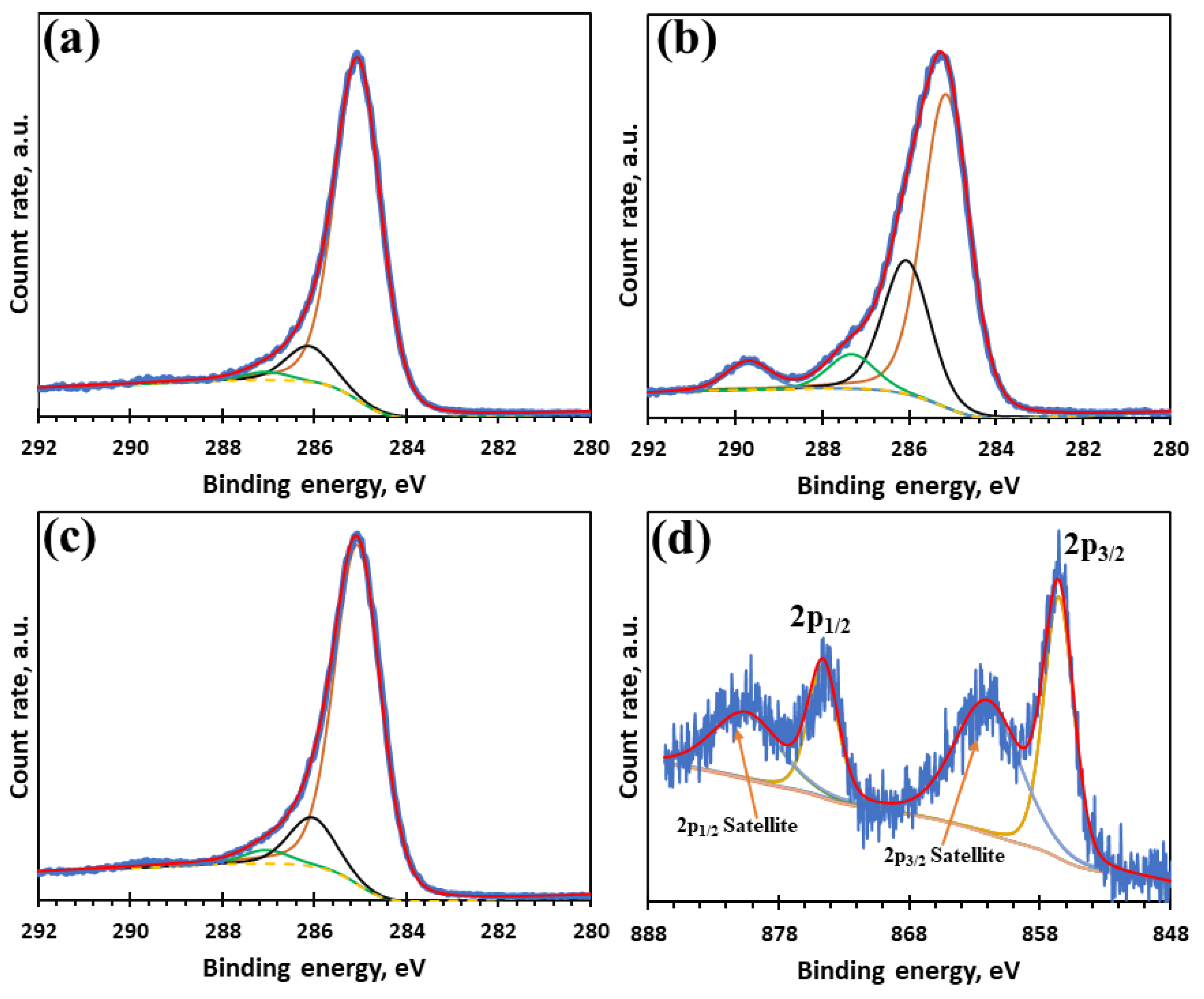 Nanomaterials 13 00426 g008 Nanomaterials 13 00426 g008