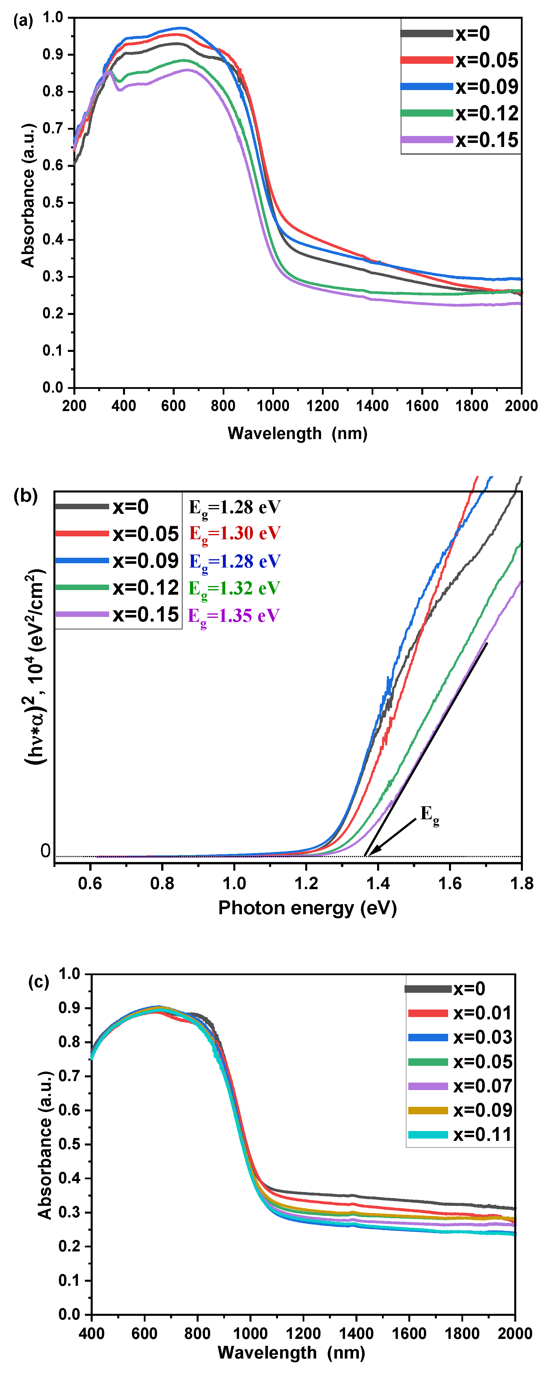 Nanomaterials 13 00427 g004a