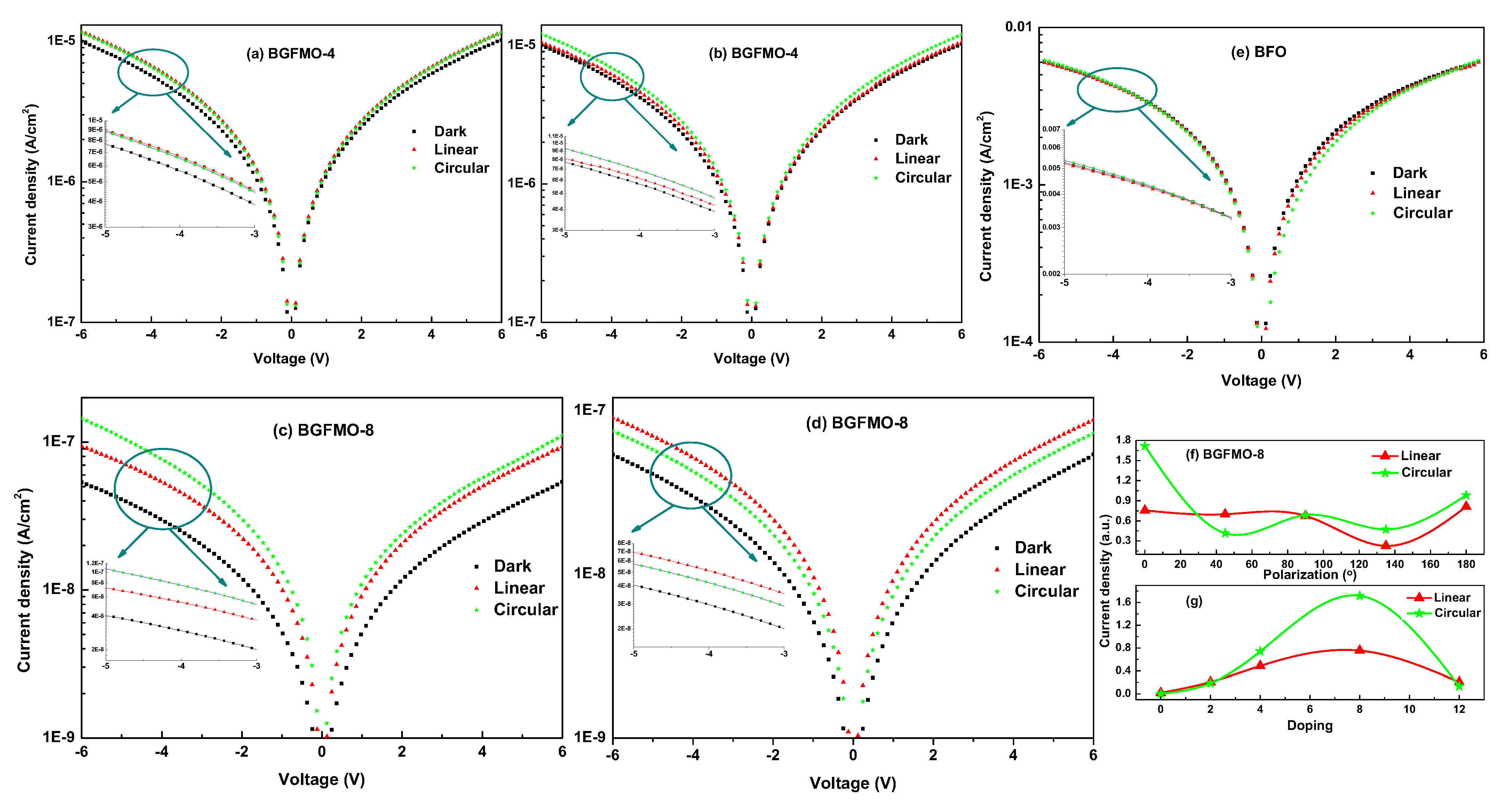 Nanomaterials 13 00429 g003
