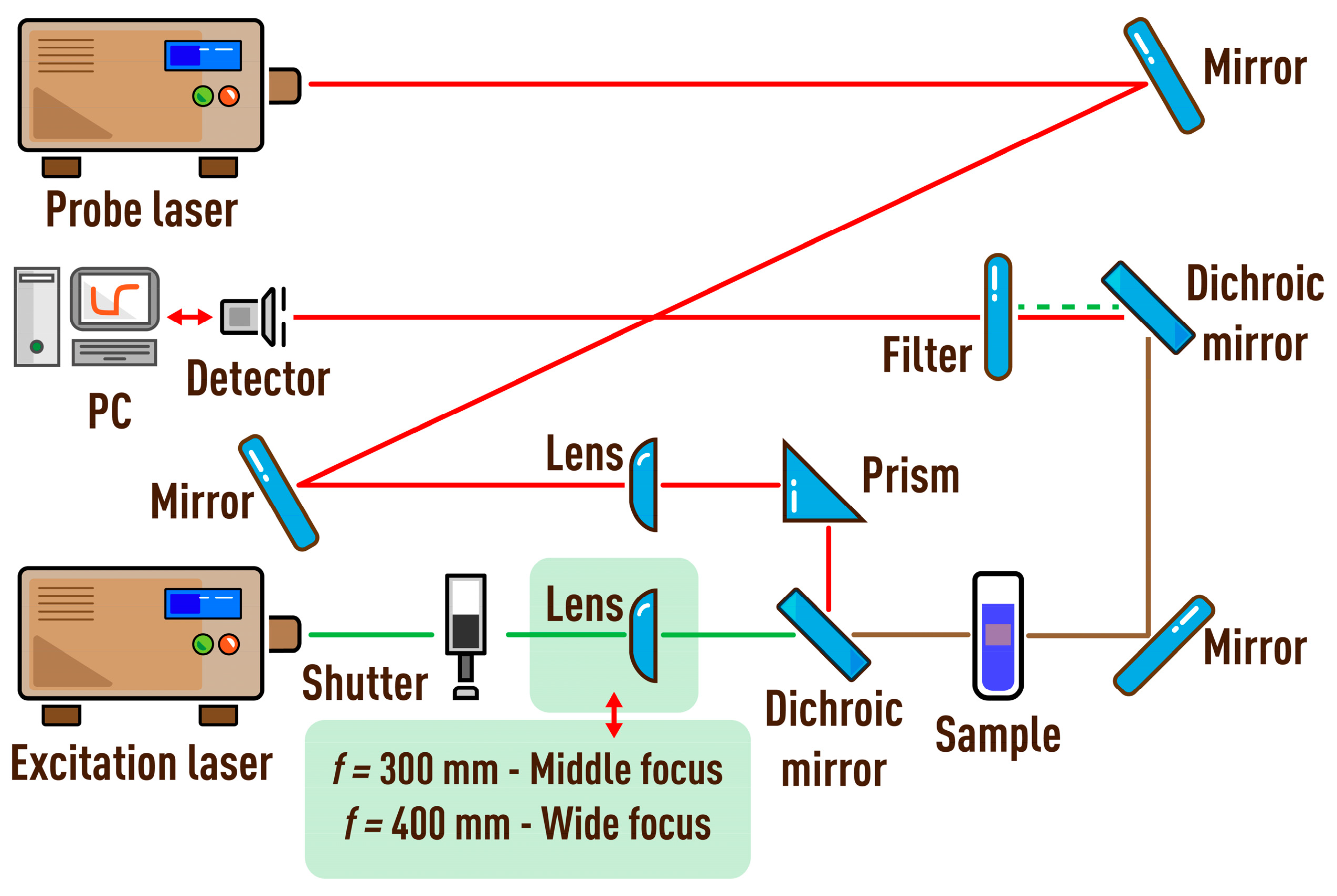 Nanomaterials 13 00430 g002