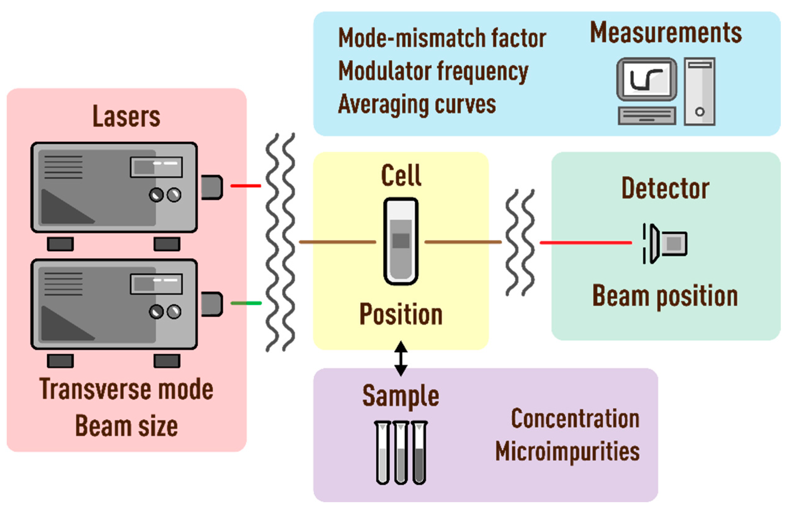 Nanomaterials 13 00430 g003