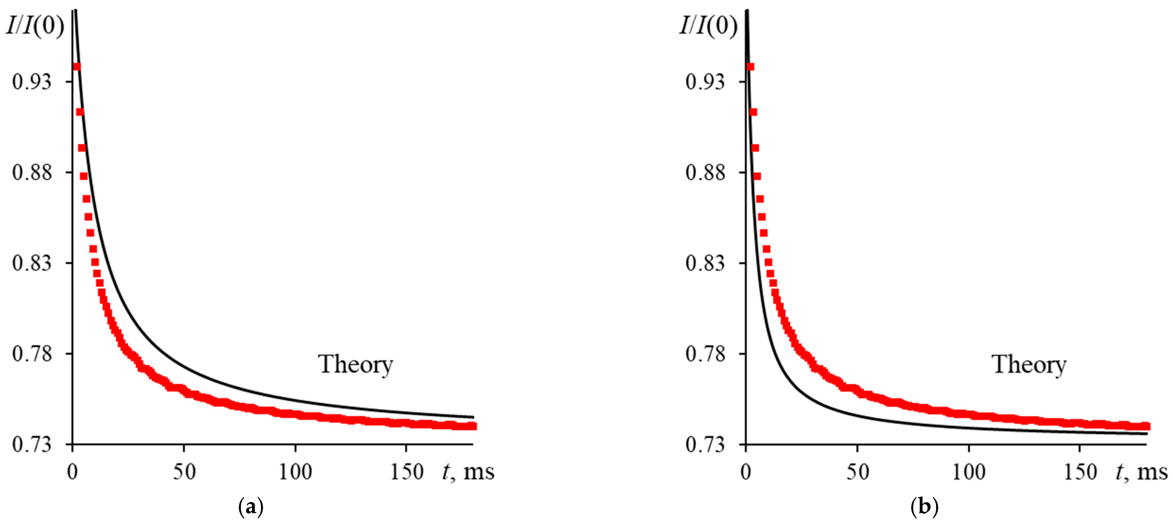 Nanomaterials 13 00430 g007