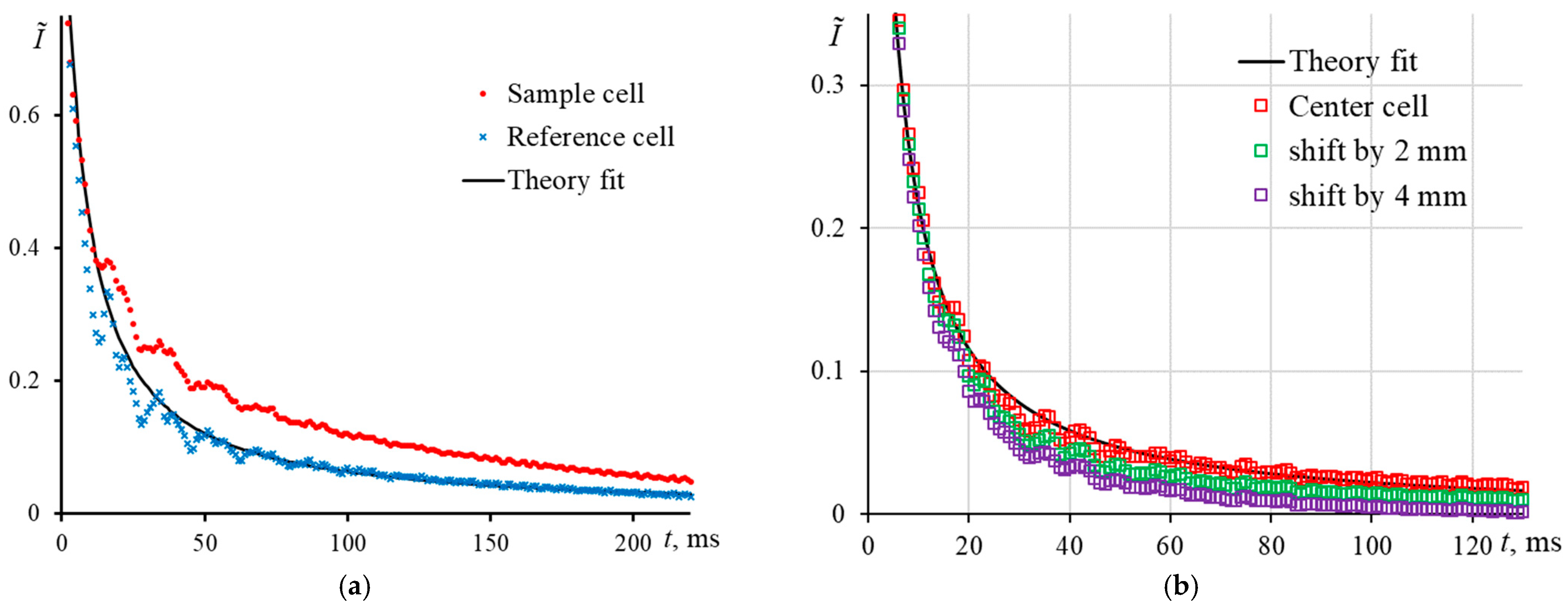 Nanomaterials 13 00430 g009