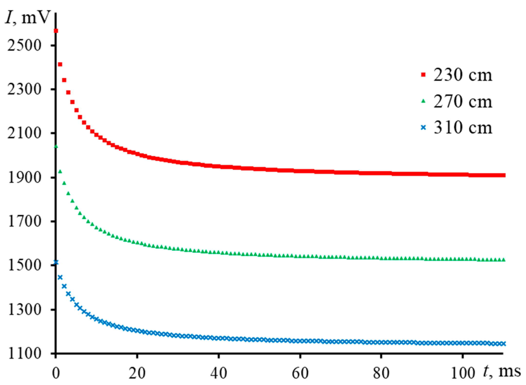 Nanomaterials 13 00430 g010