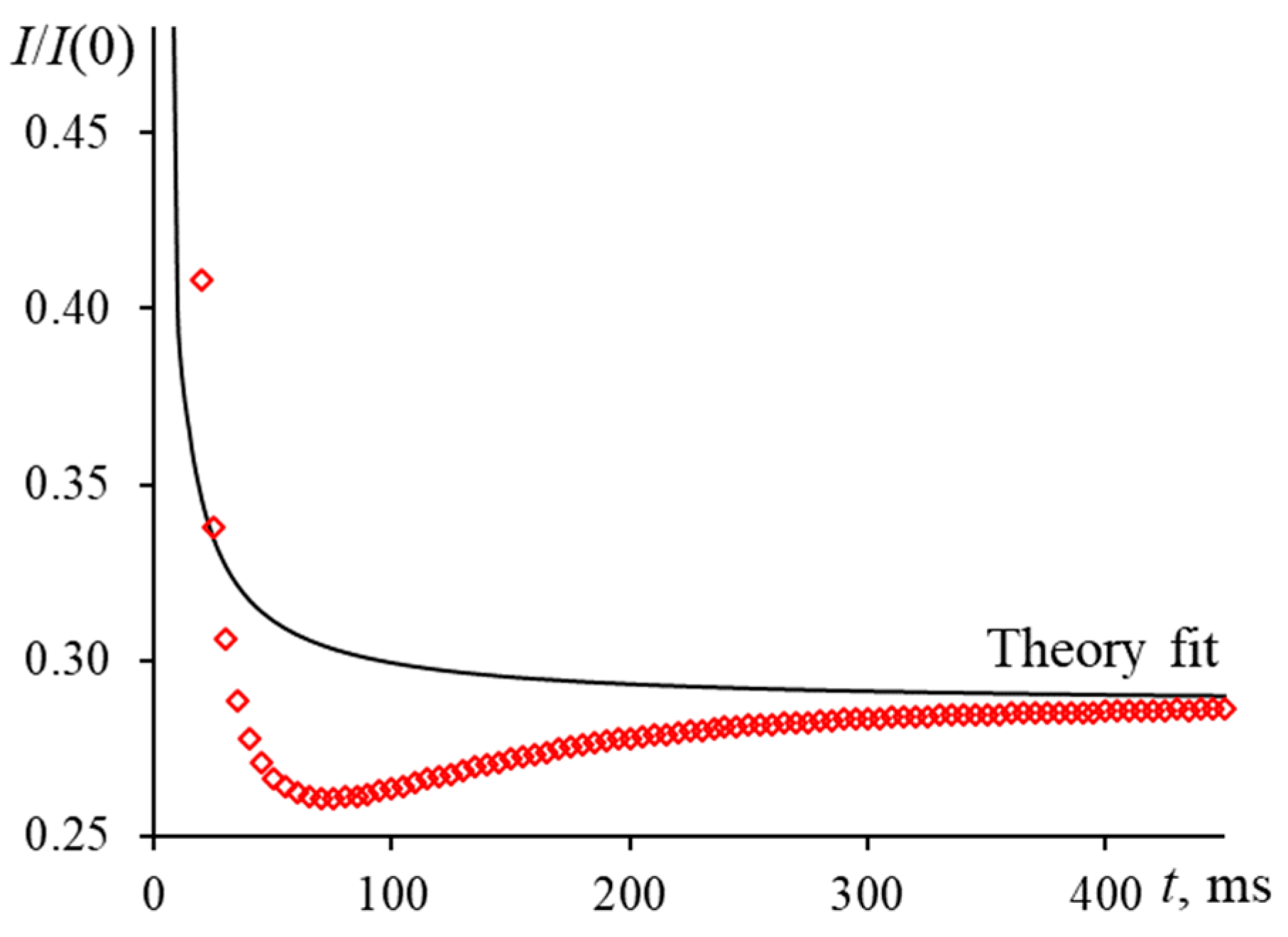 Nanomaterials 13 00430 g012