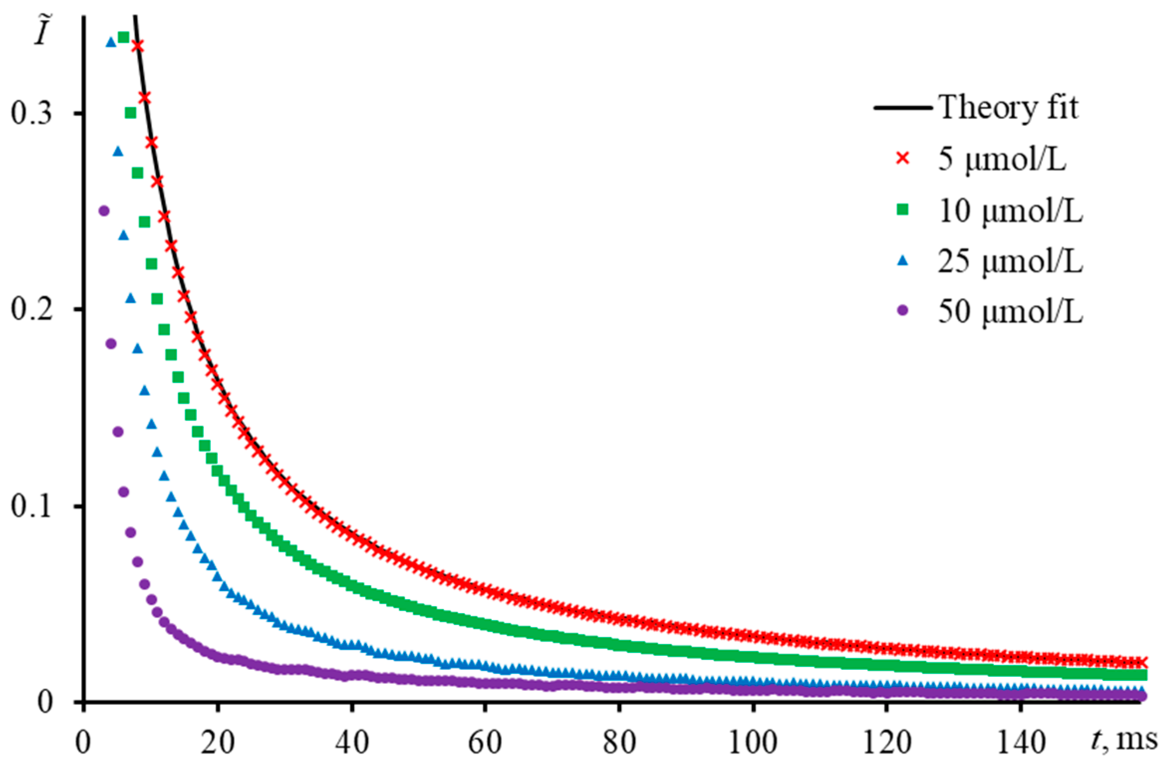 Nanomaterials 13 00430 g013