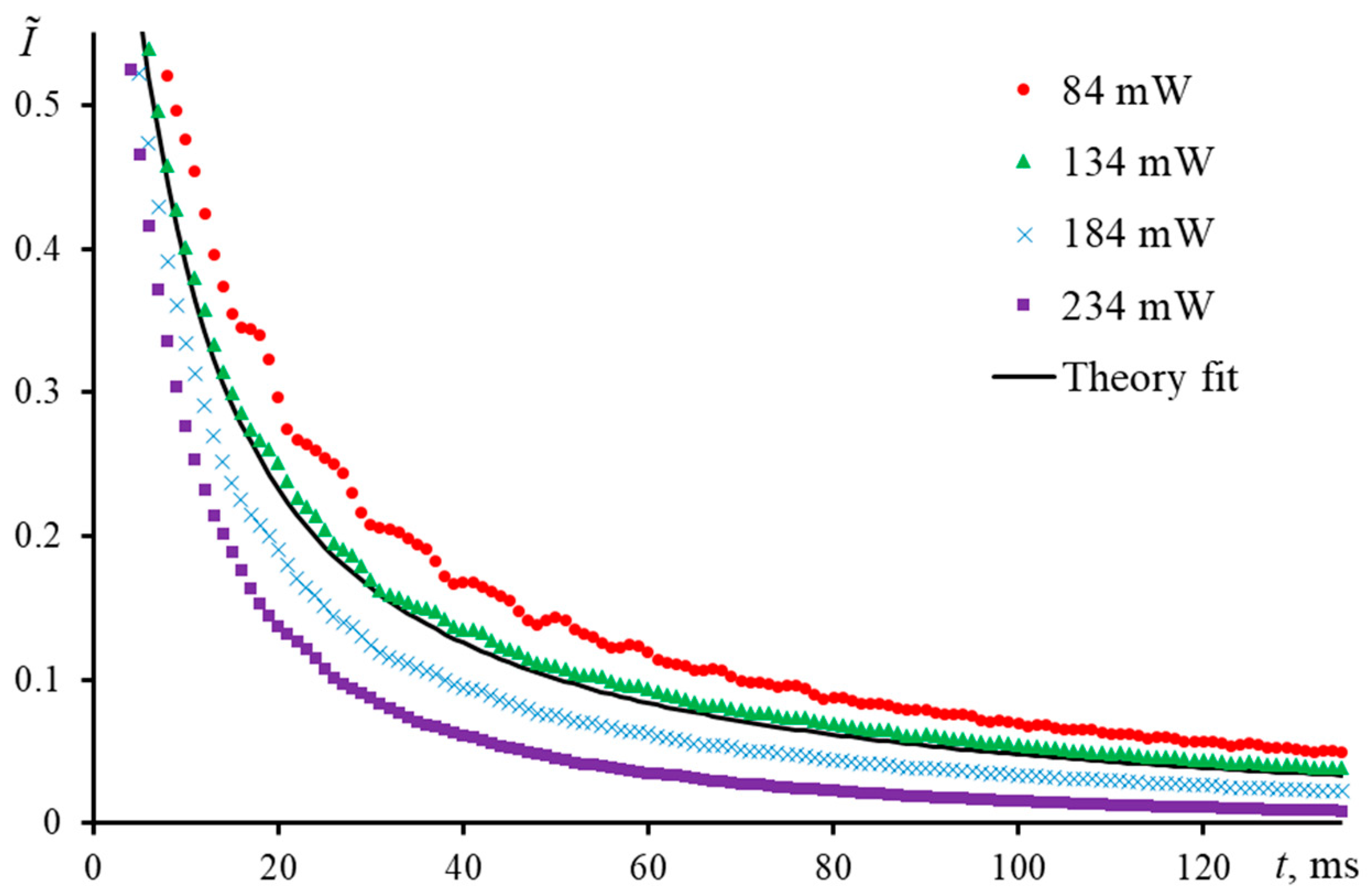 Nanomaterials 13 00430 g014