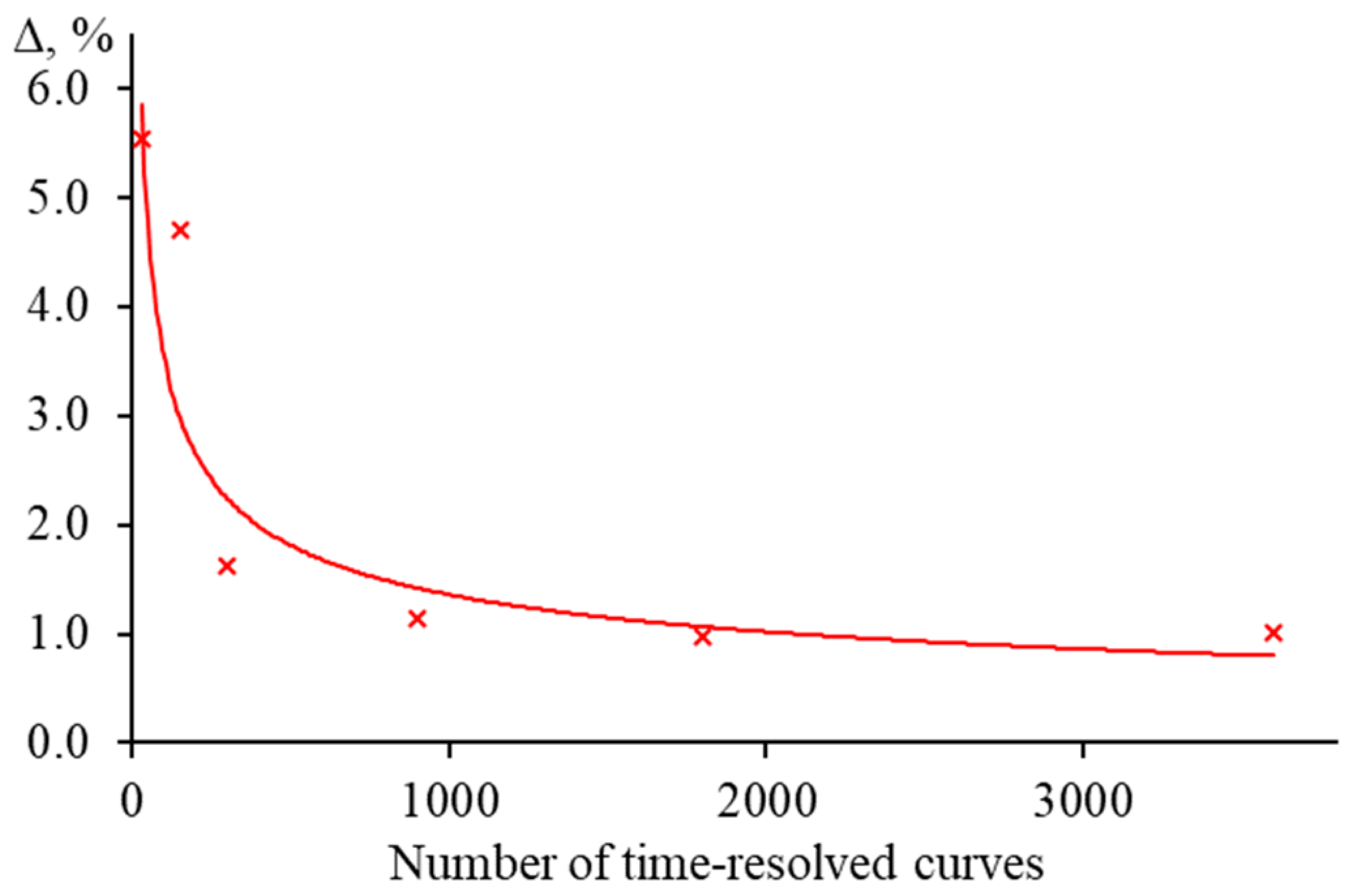 Nanomaterials 13 00430 g022
