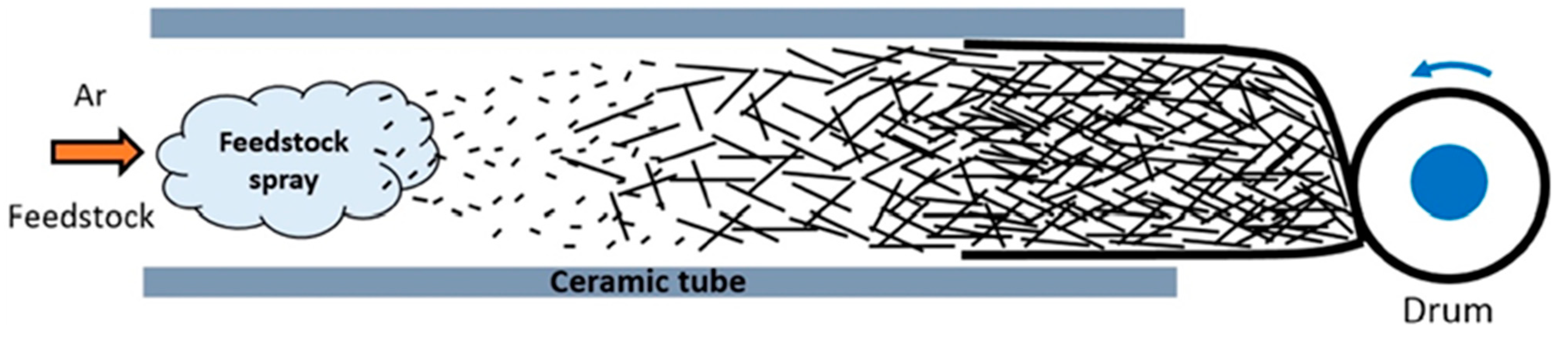 Nanomaterials 13 00431 g002